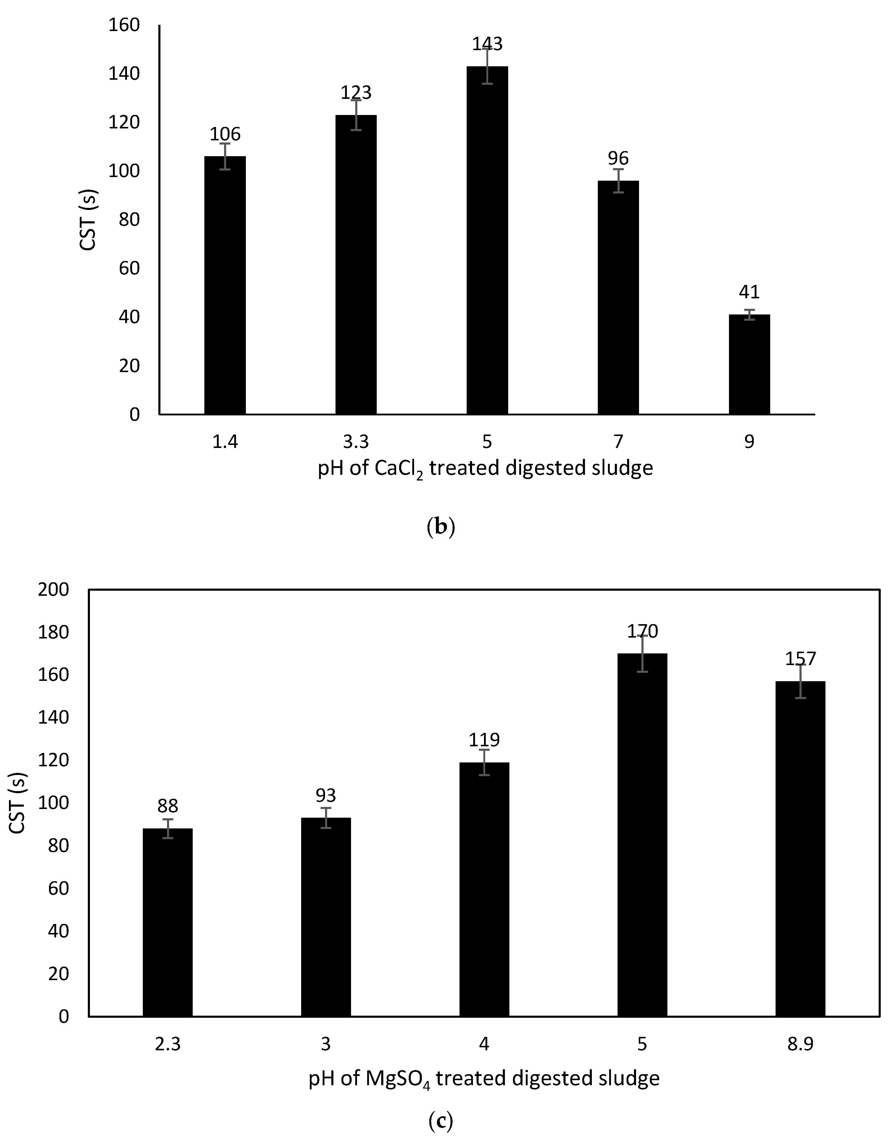 Sustainability 15 03448 g010b 550