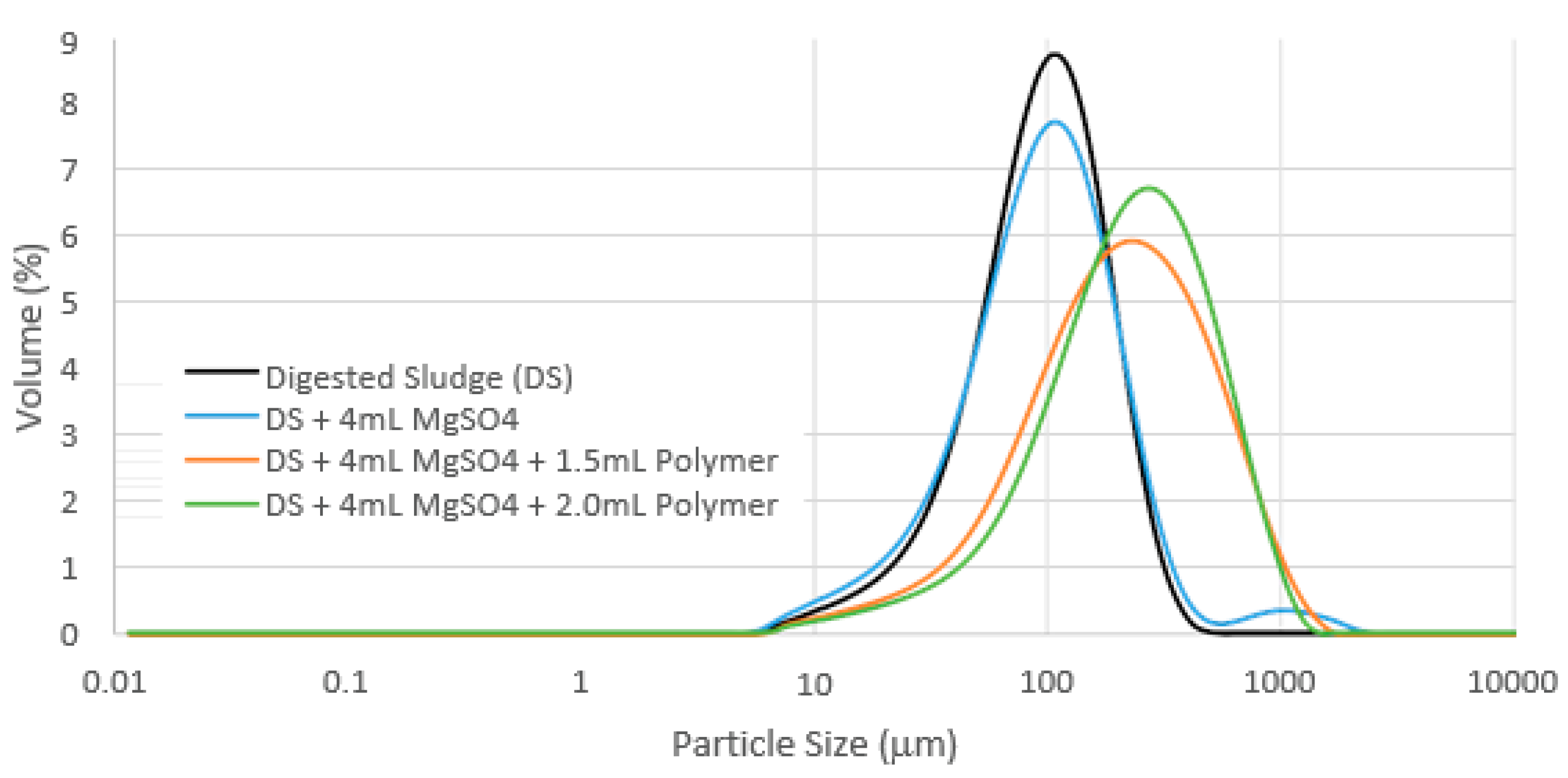 Sustainability 15 03448 g013 550