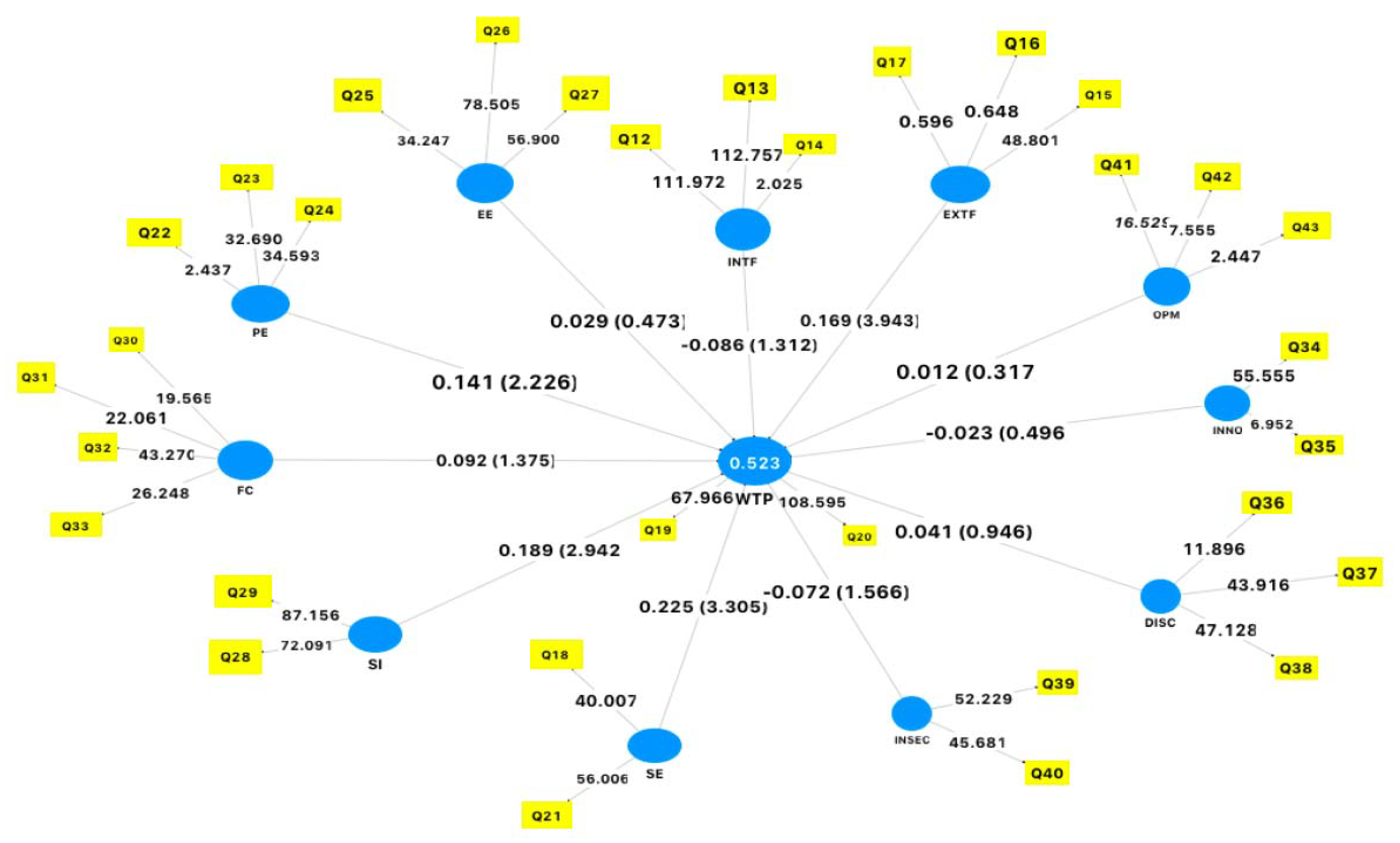 Sustainability 15 03449 g002