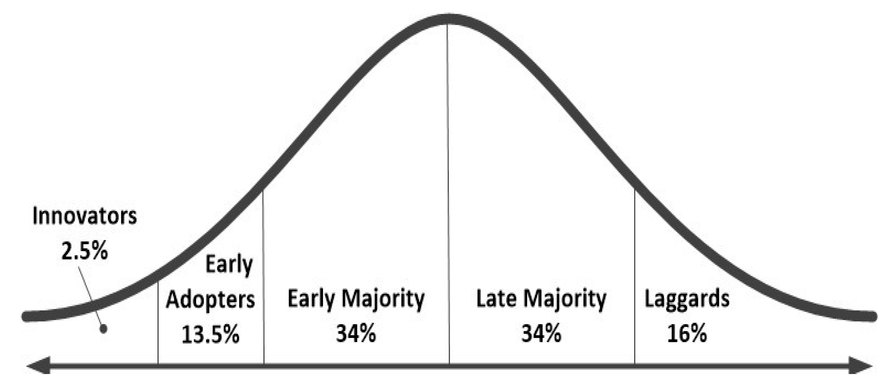 Sustainability 15 03449 g003