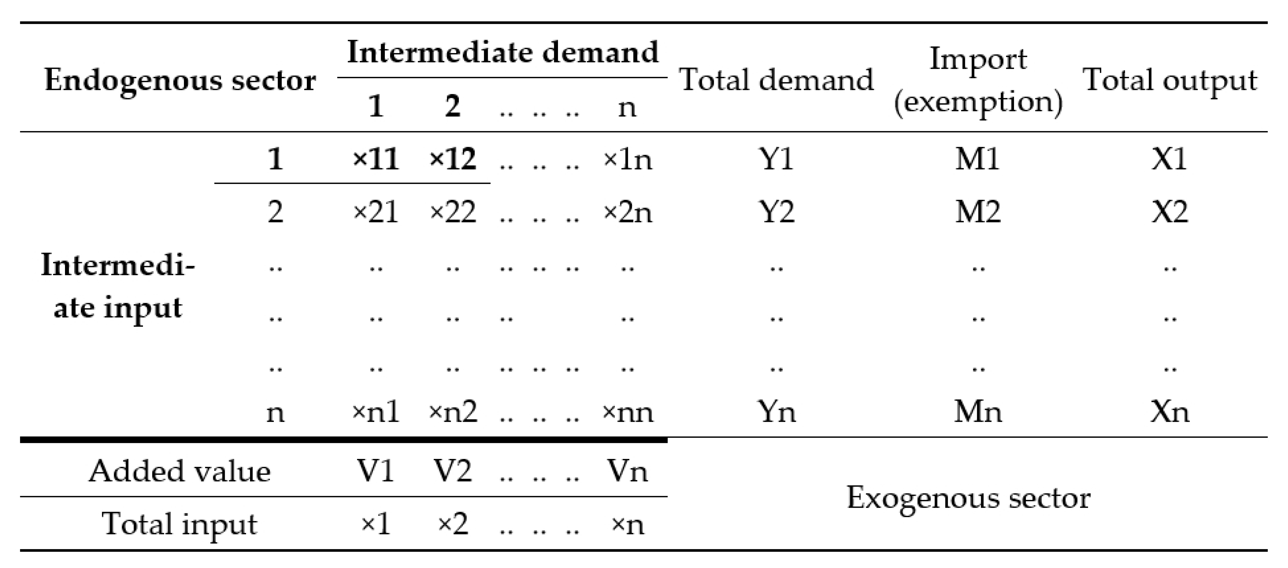 Sustainability | Free Full-Text | Role of Smart Farm as a Tool for ...