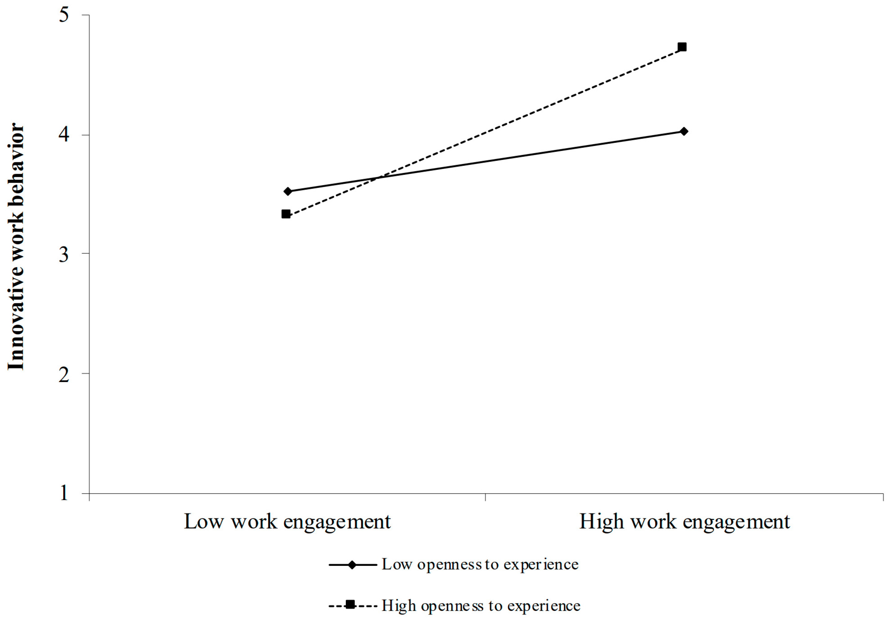 Sustainability 15 03452 g002