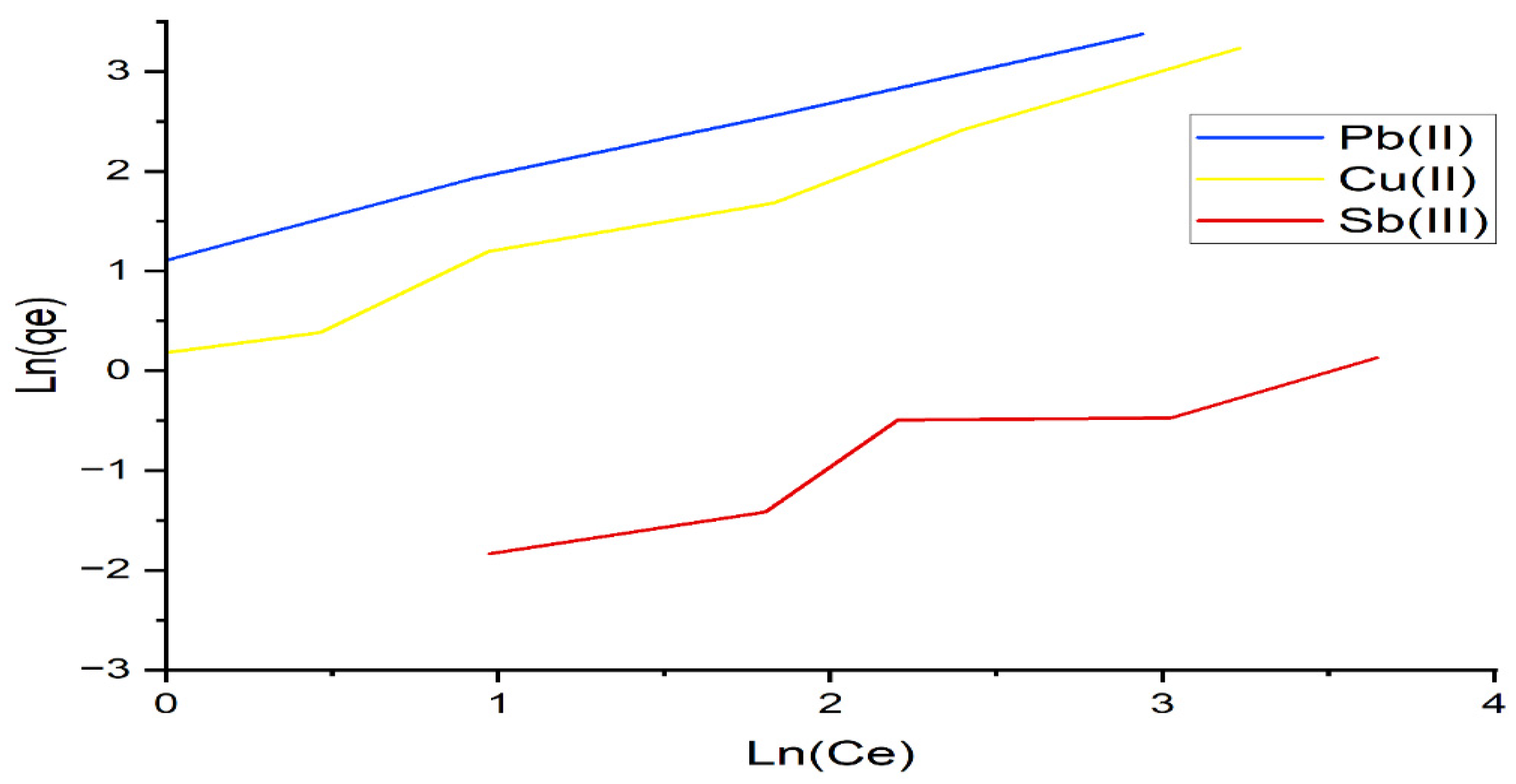 Sustainability 15 03453 g008 Sustainability 15 03453 g008