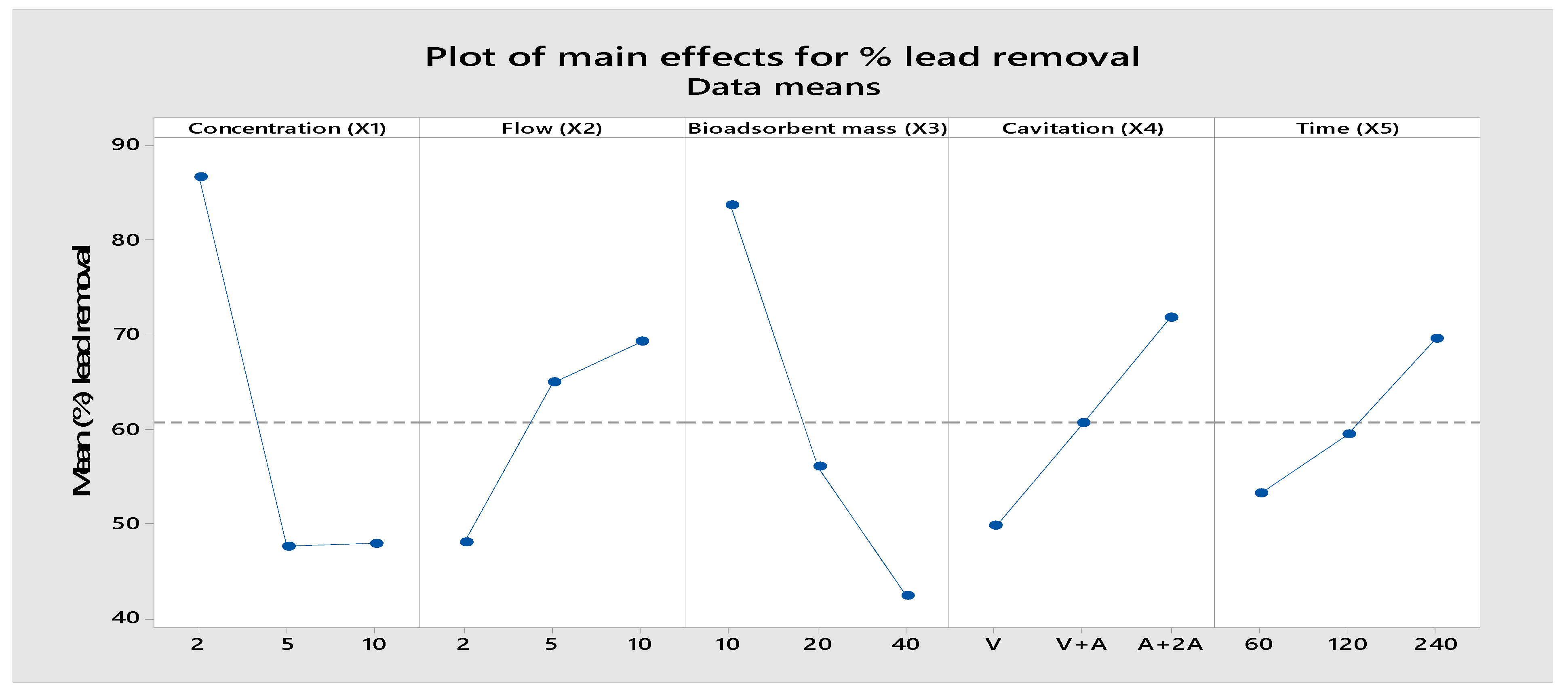 Sustainability 15 03453 g011 Sustainability 15 03453 g011