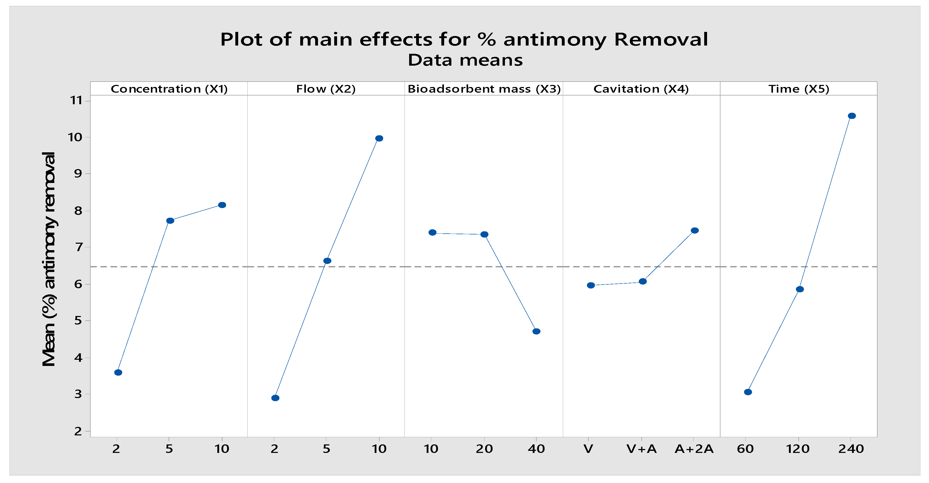 Sustainability 15 03453 g013 Sustainability 15 03453 g013