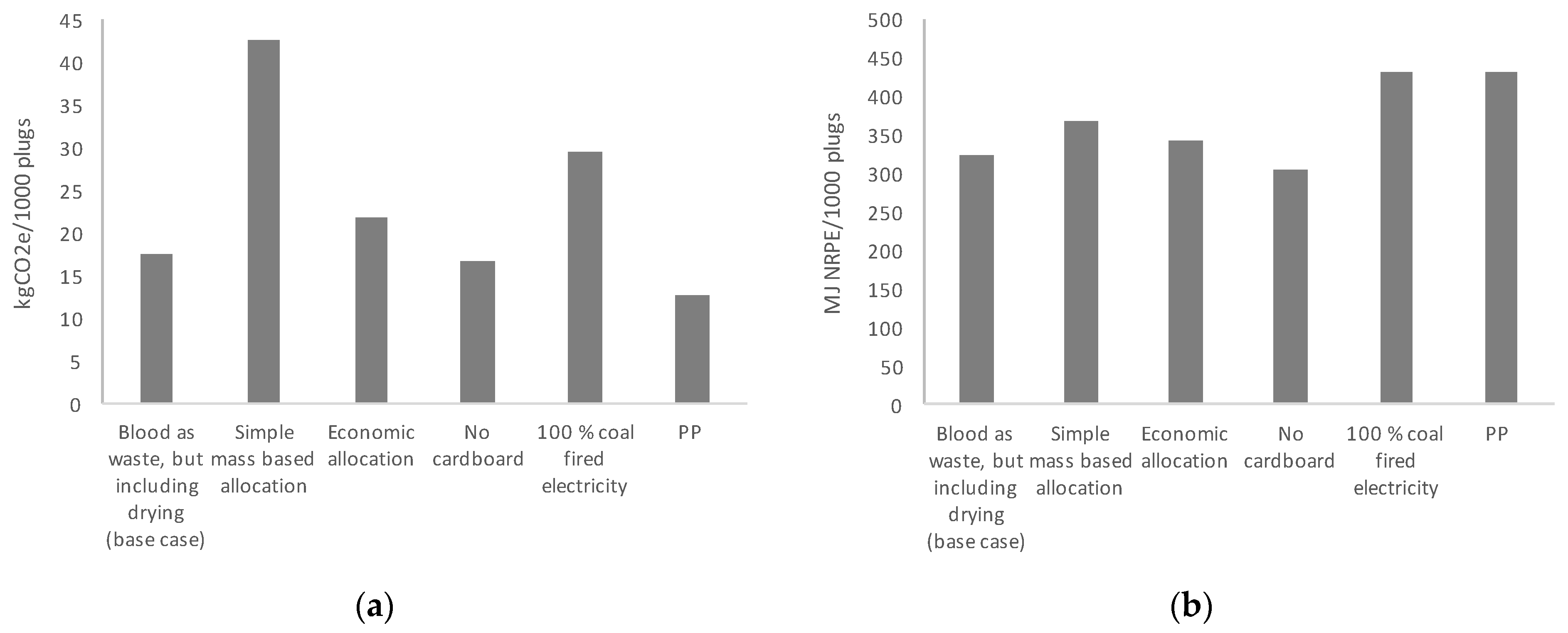 Sustainability 15 03455 g005