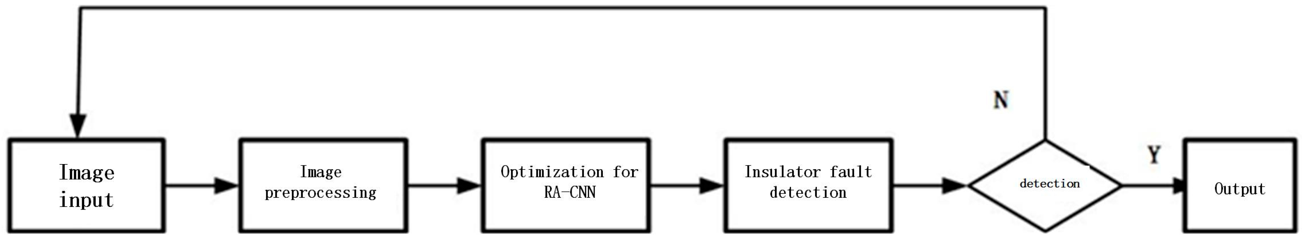 Sustainability 15 03456 g001 550