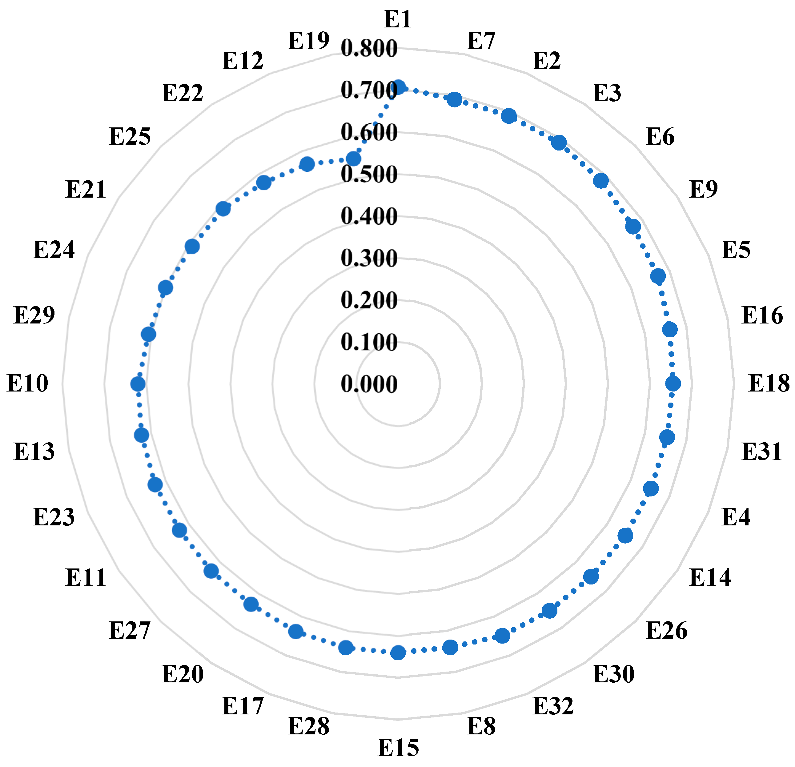 Sustainability 15 03461 g002
