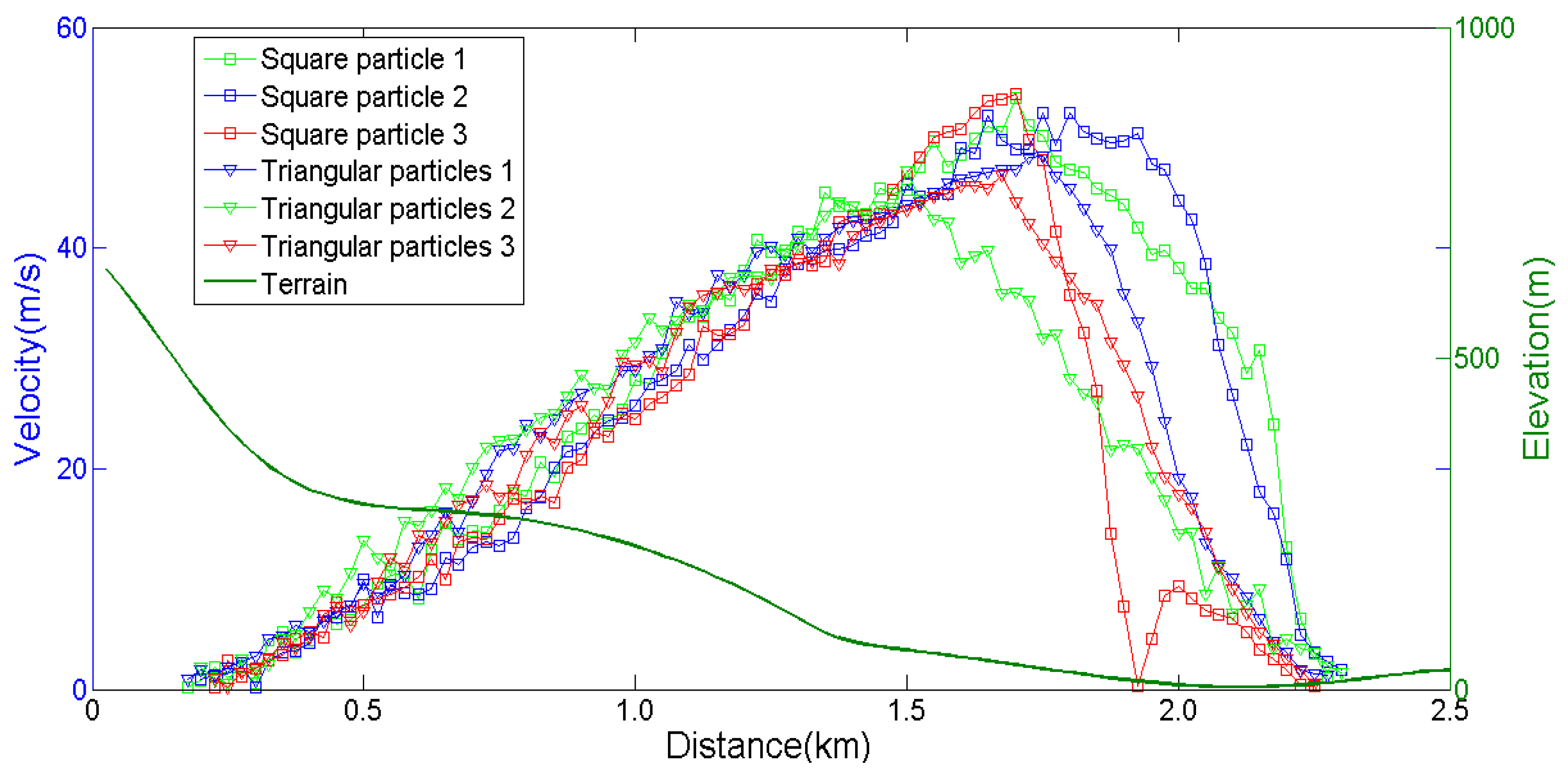 Sustainability 15 03463 g005
