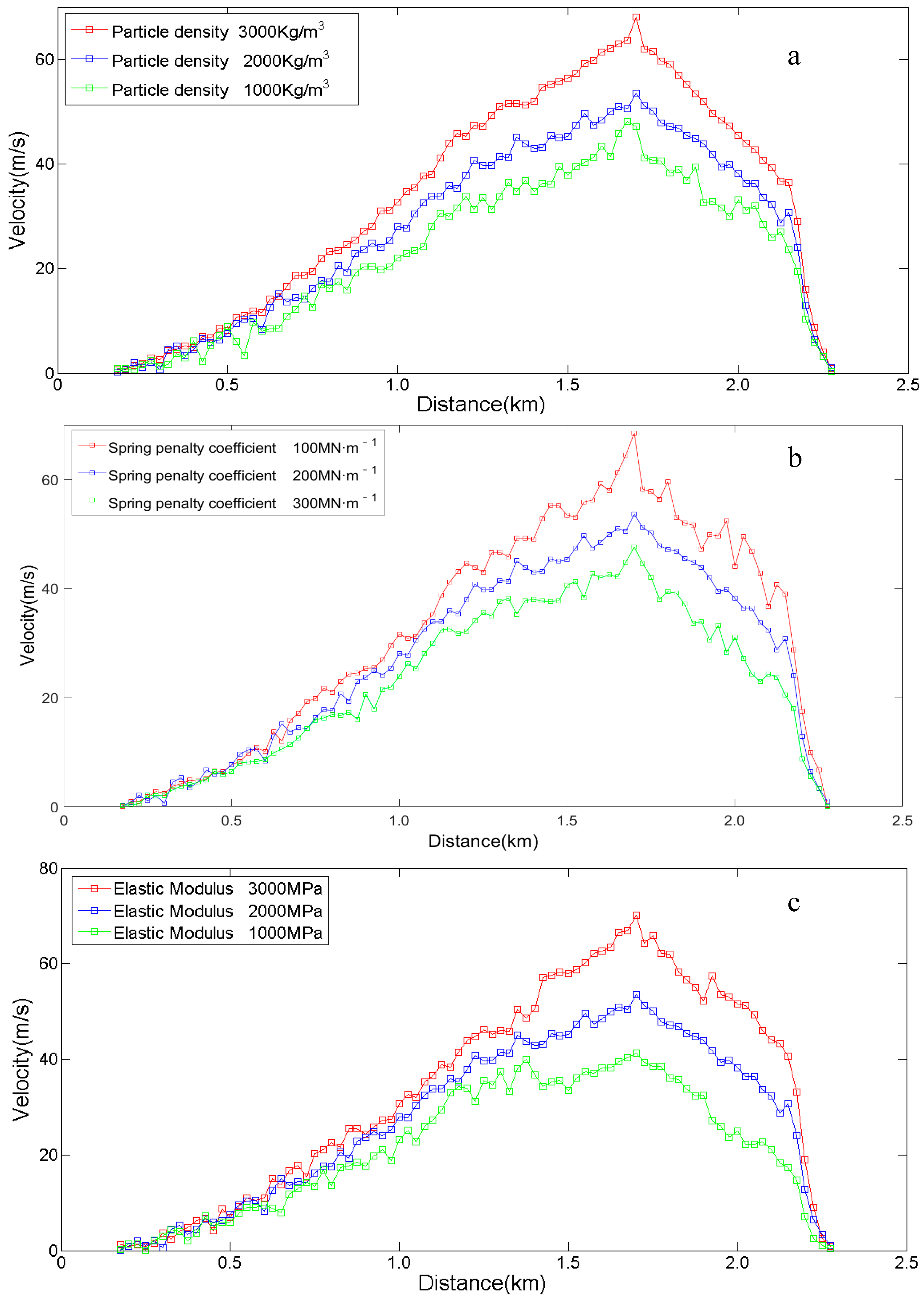 Sustainability 15 03463 g006