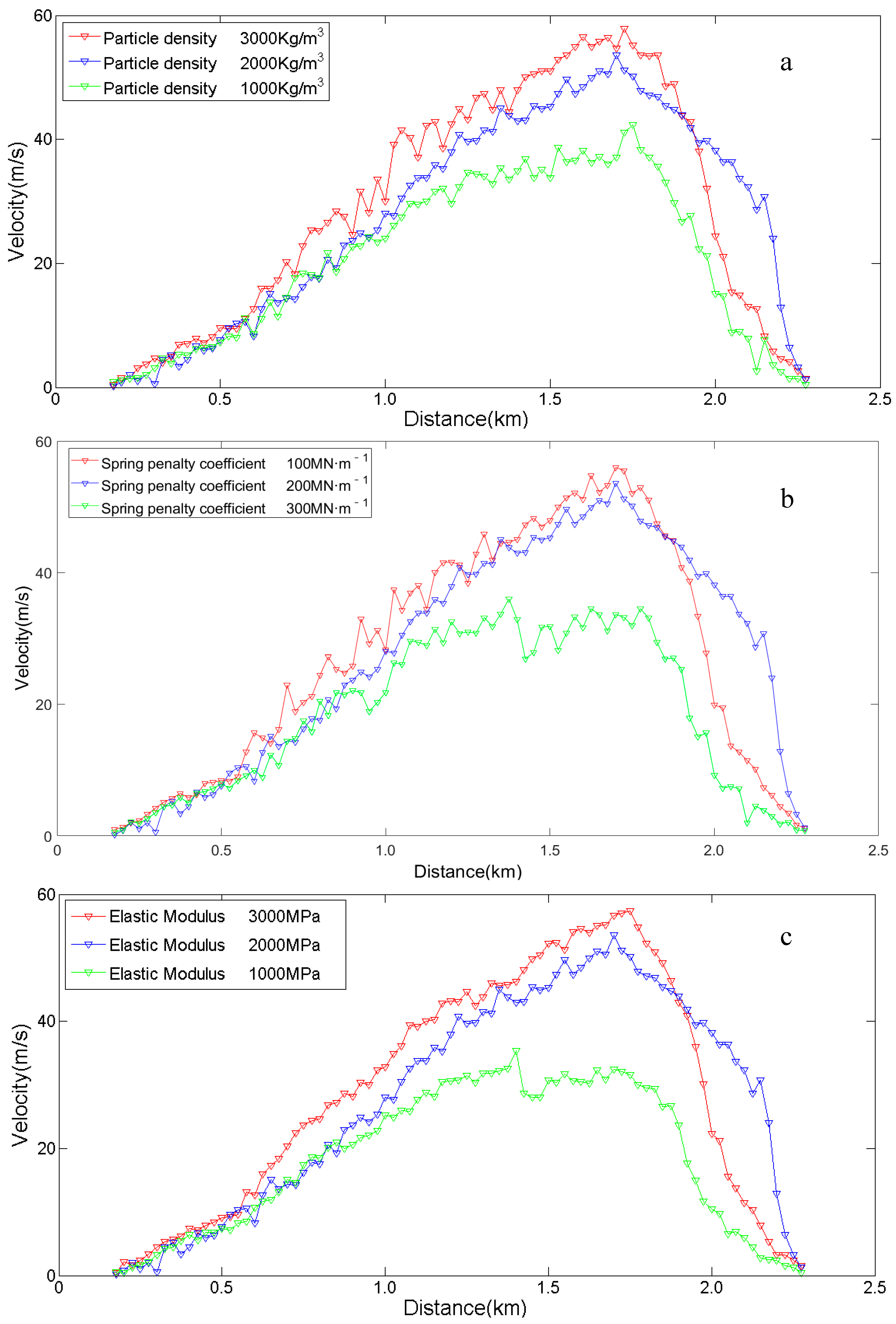 Sustainability 15 03463 g007