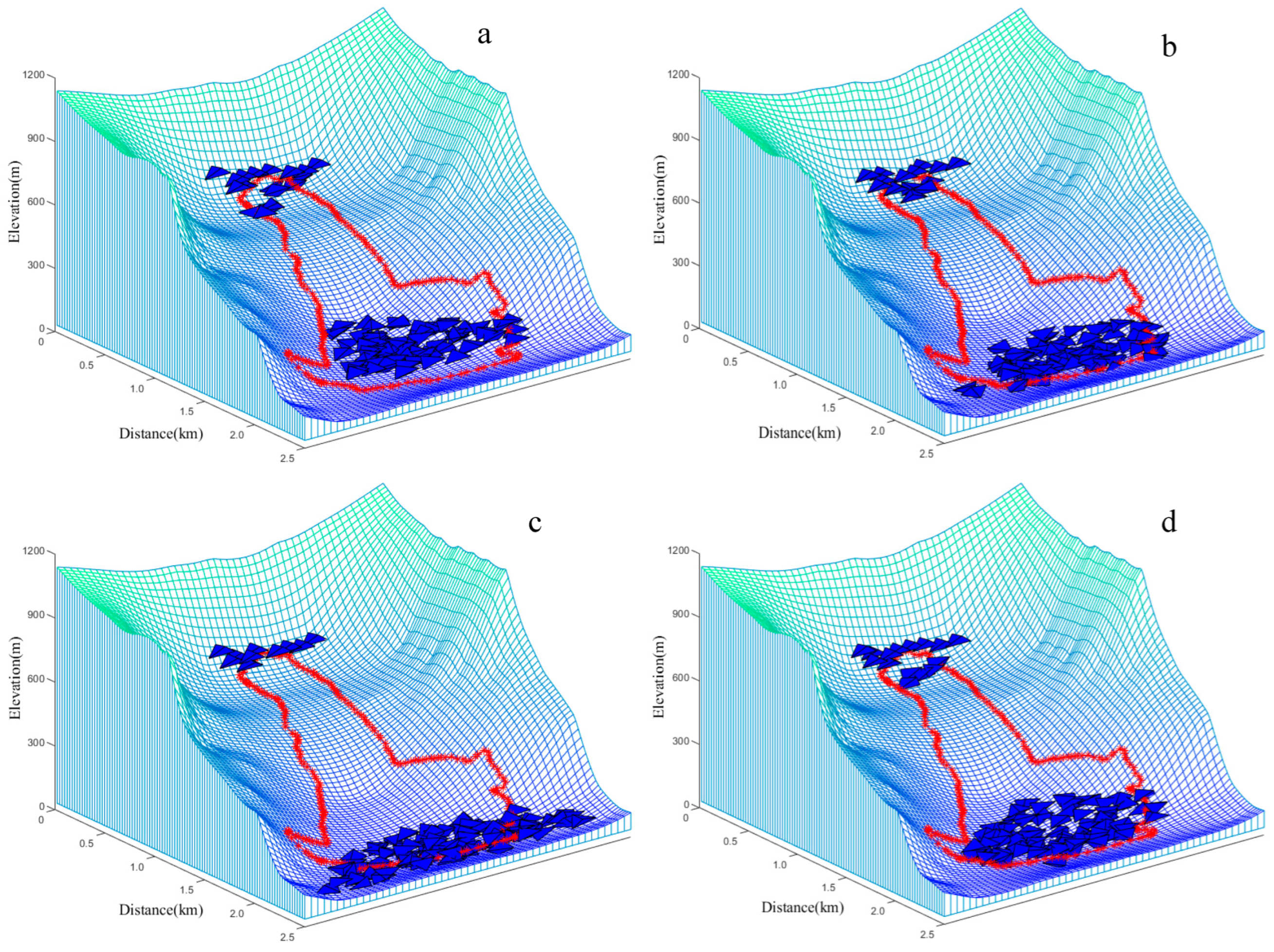 Sustainability 15 03463 g009