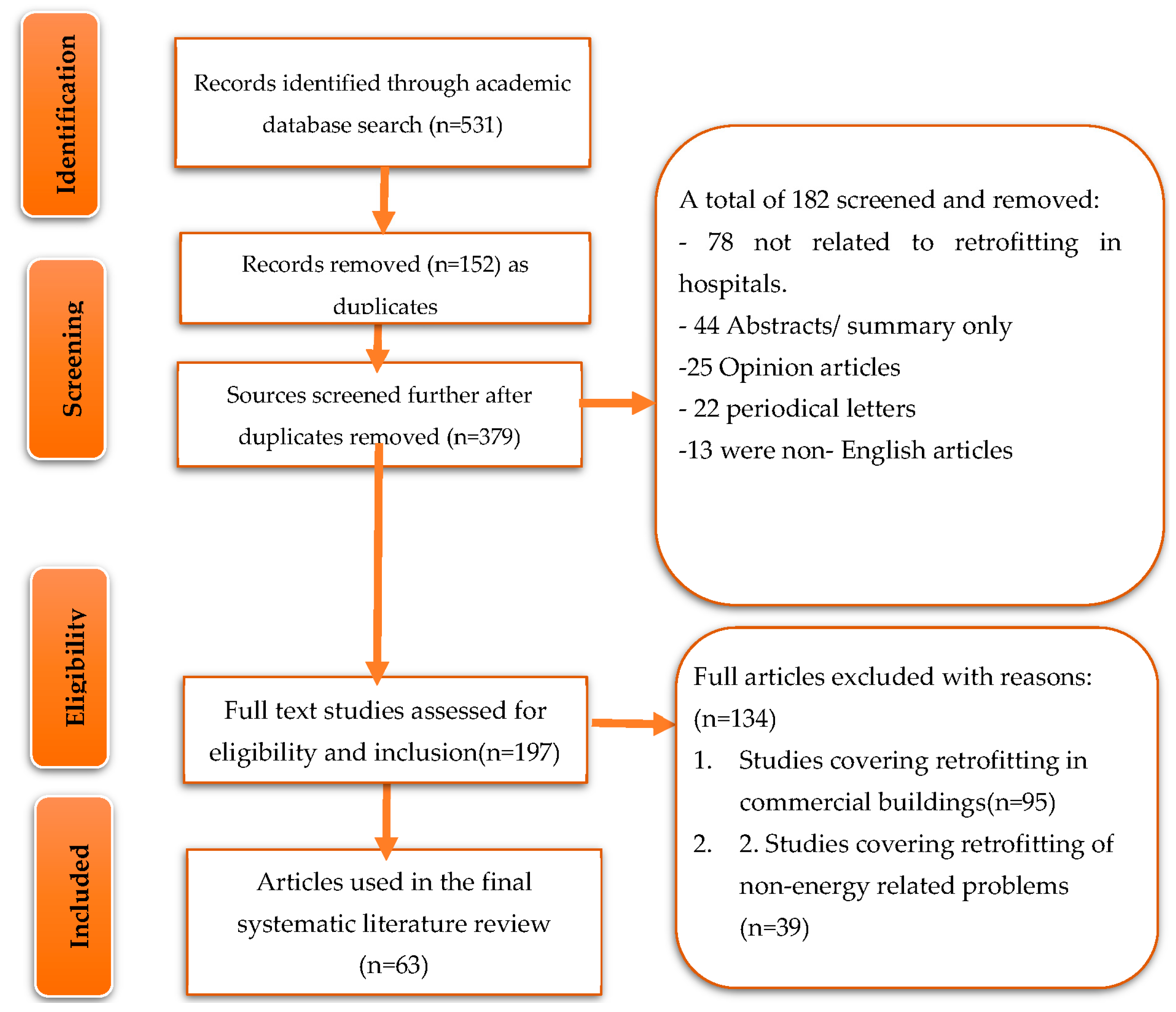 Sustainability 15 03464 g001 Sustainability 15 03464 g001