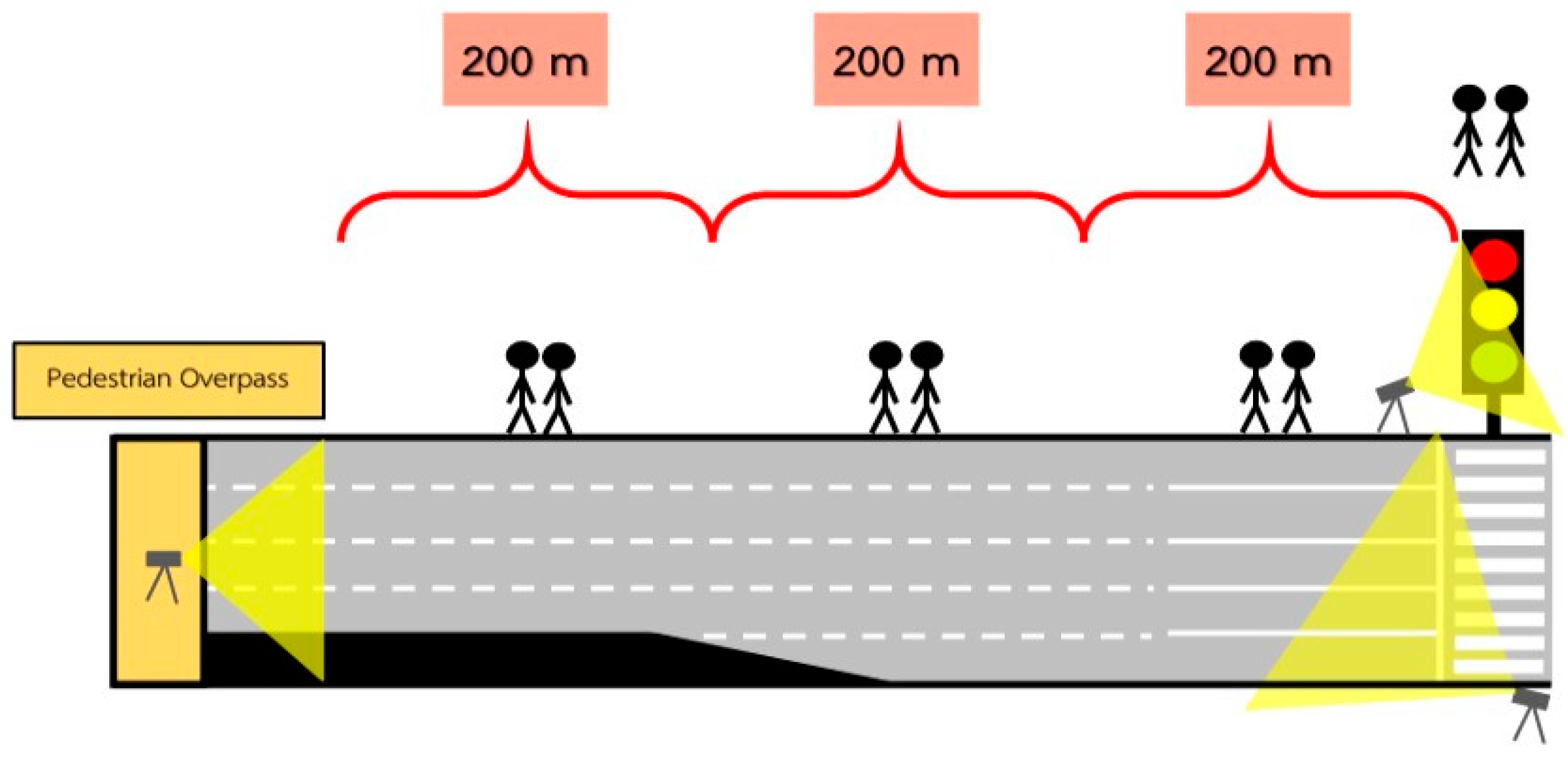 Innovative Dynamic Queue-Length Estimation Using Google Maps Color-Code ...