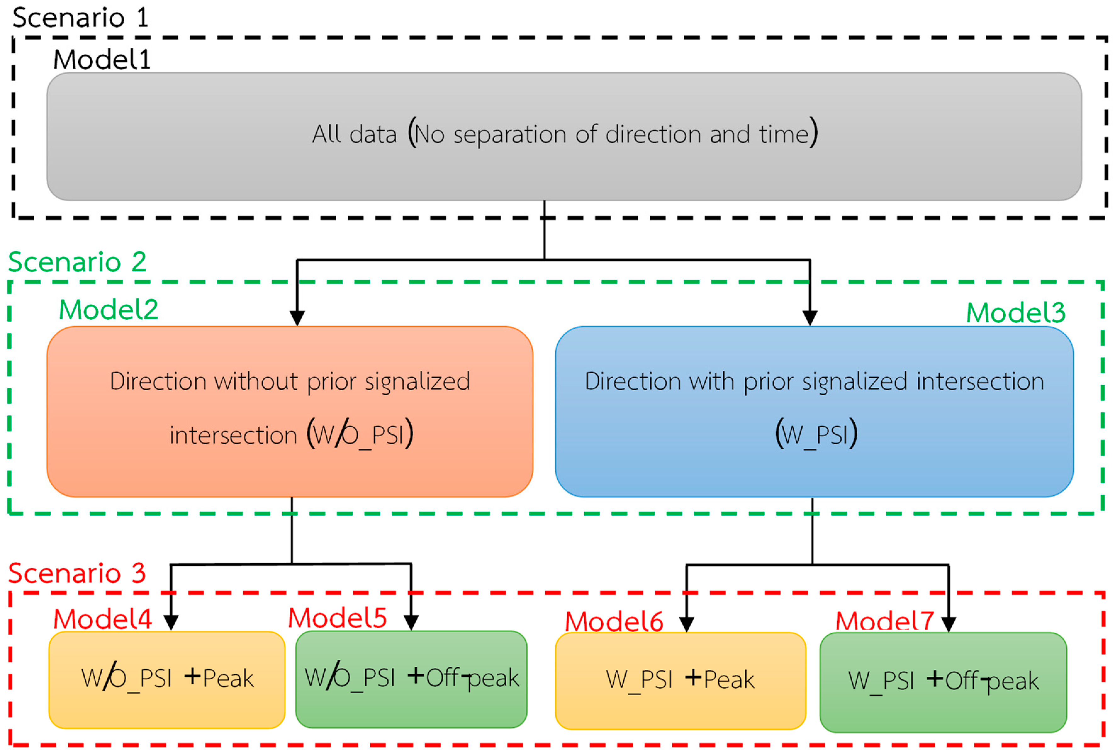 Innovative Dynamic Queue-Length Estimation Using Google Maps Color-Code ...