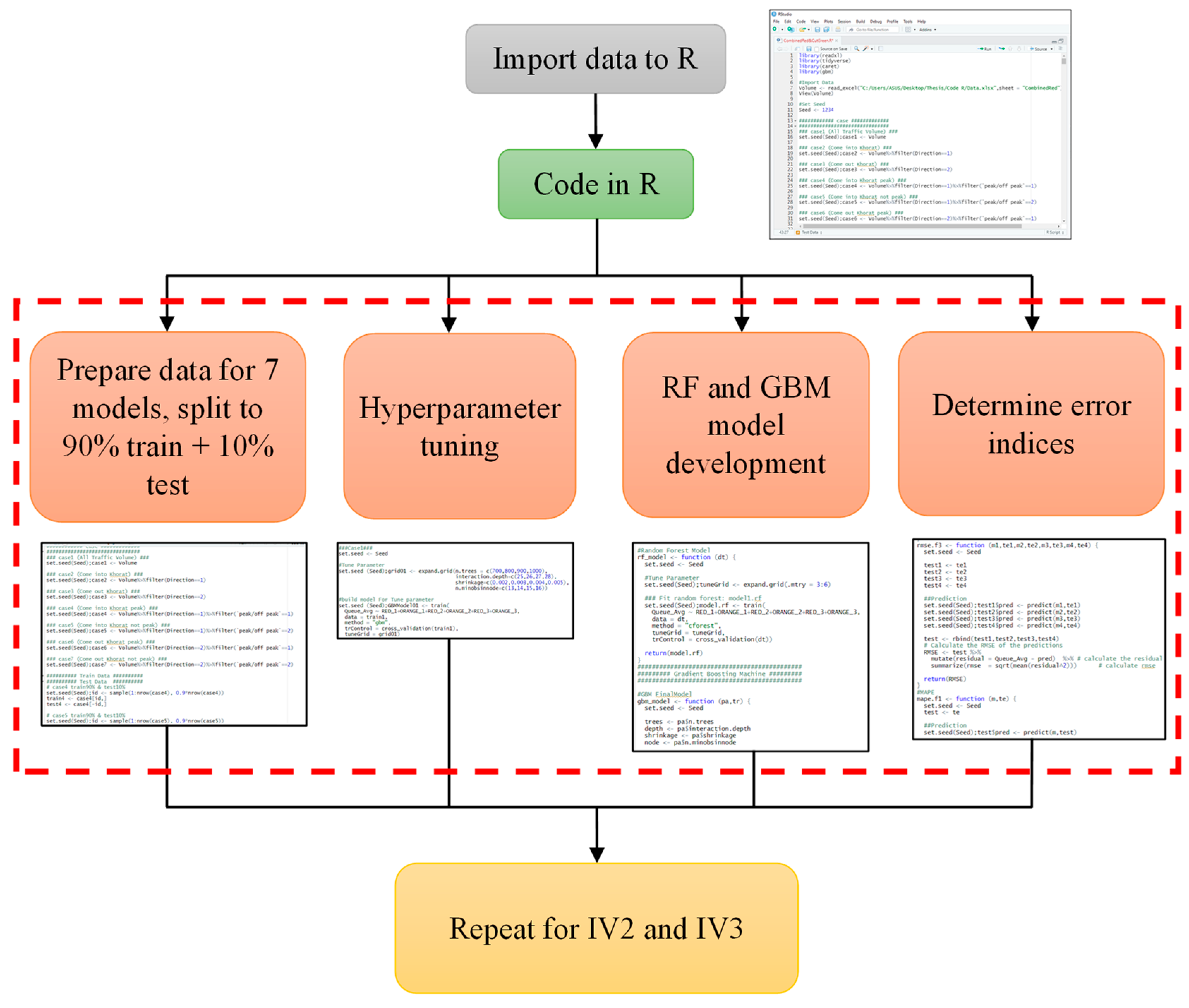 Innovative Dynamic Queue-Length Estimation Using Google Maps Color-Code ...