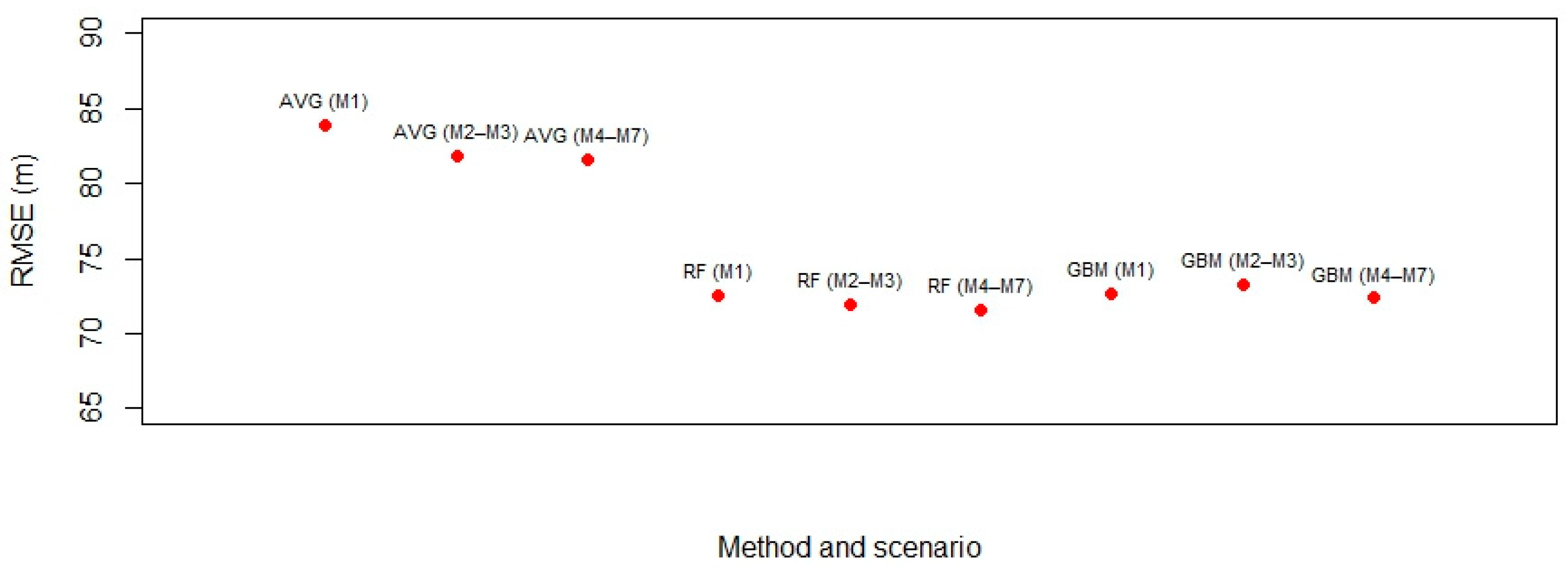 Sustainability 15 03466 g006