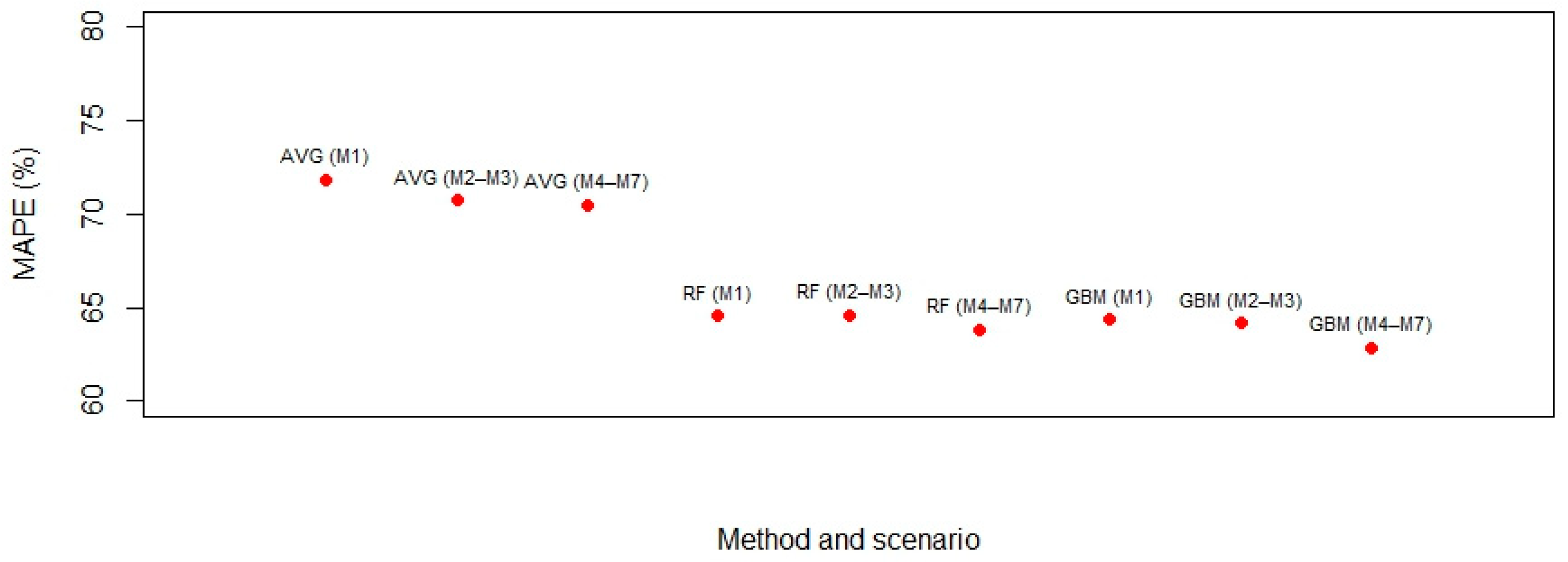 Sustainability 15 03466 g007