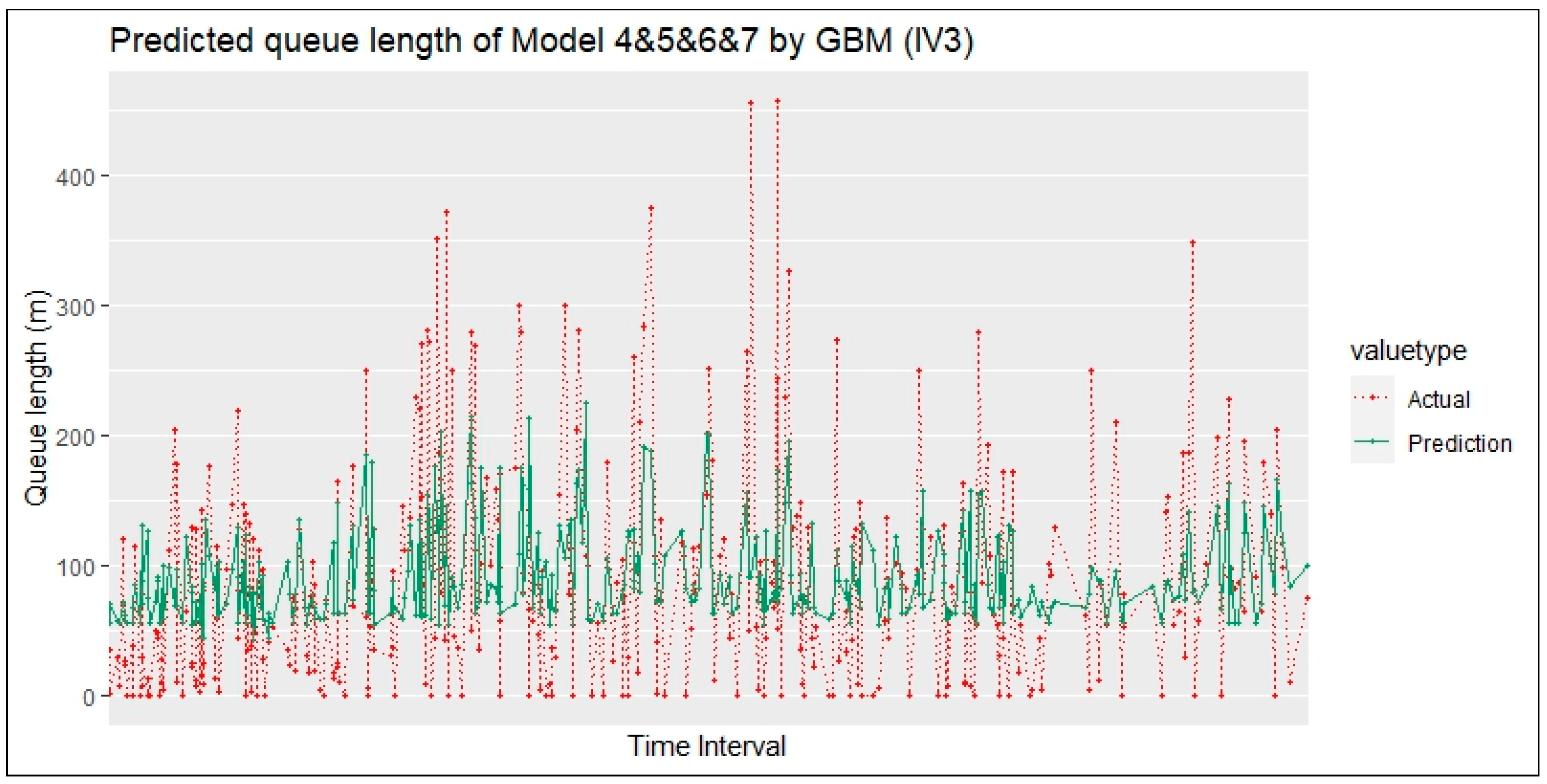 Innovative Dynamic Queue-Length Estimation Using Google Maps Color-Code ...