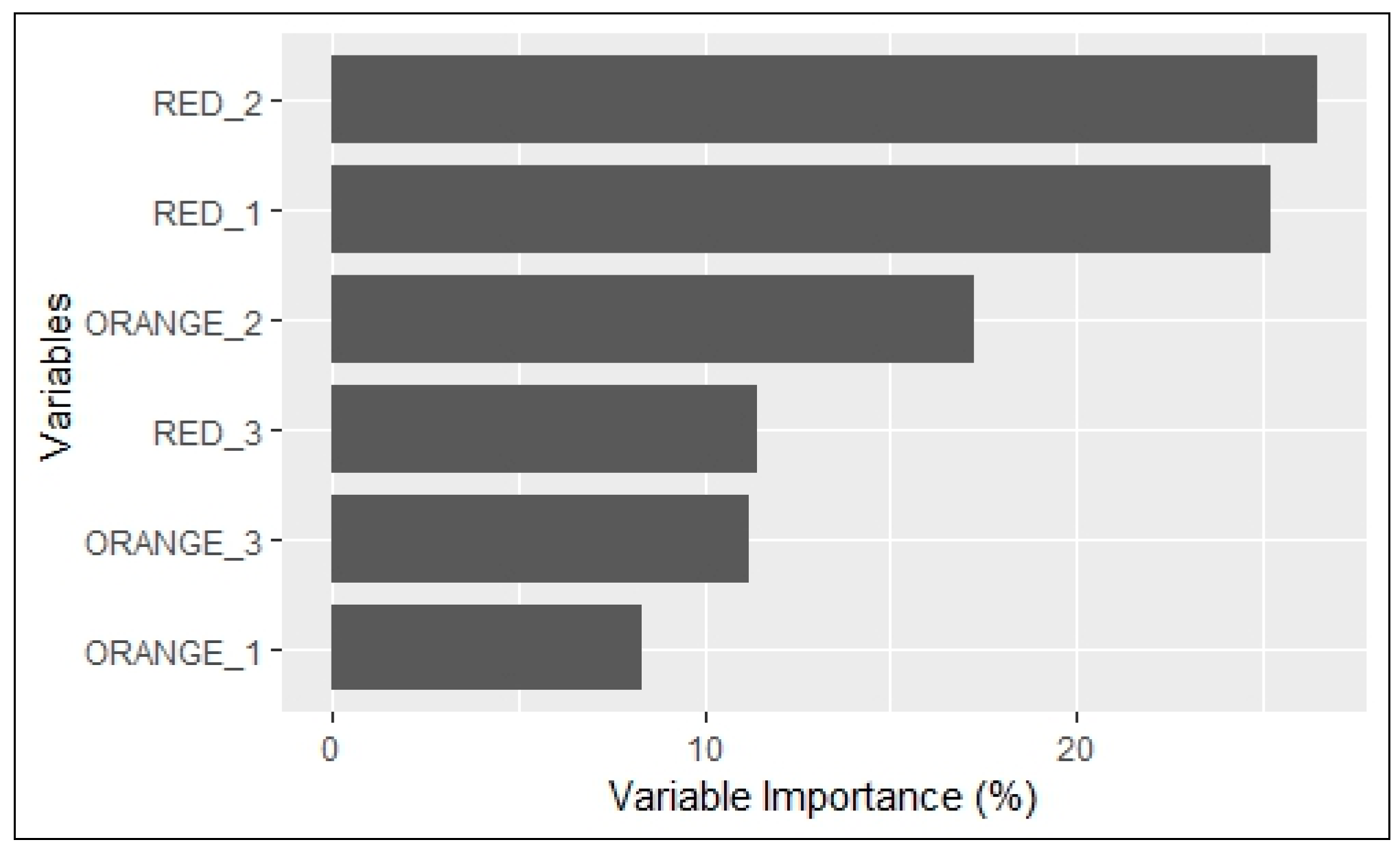Sustainability 15 03466 g012