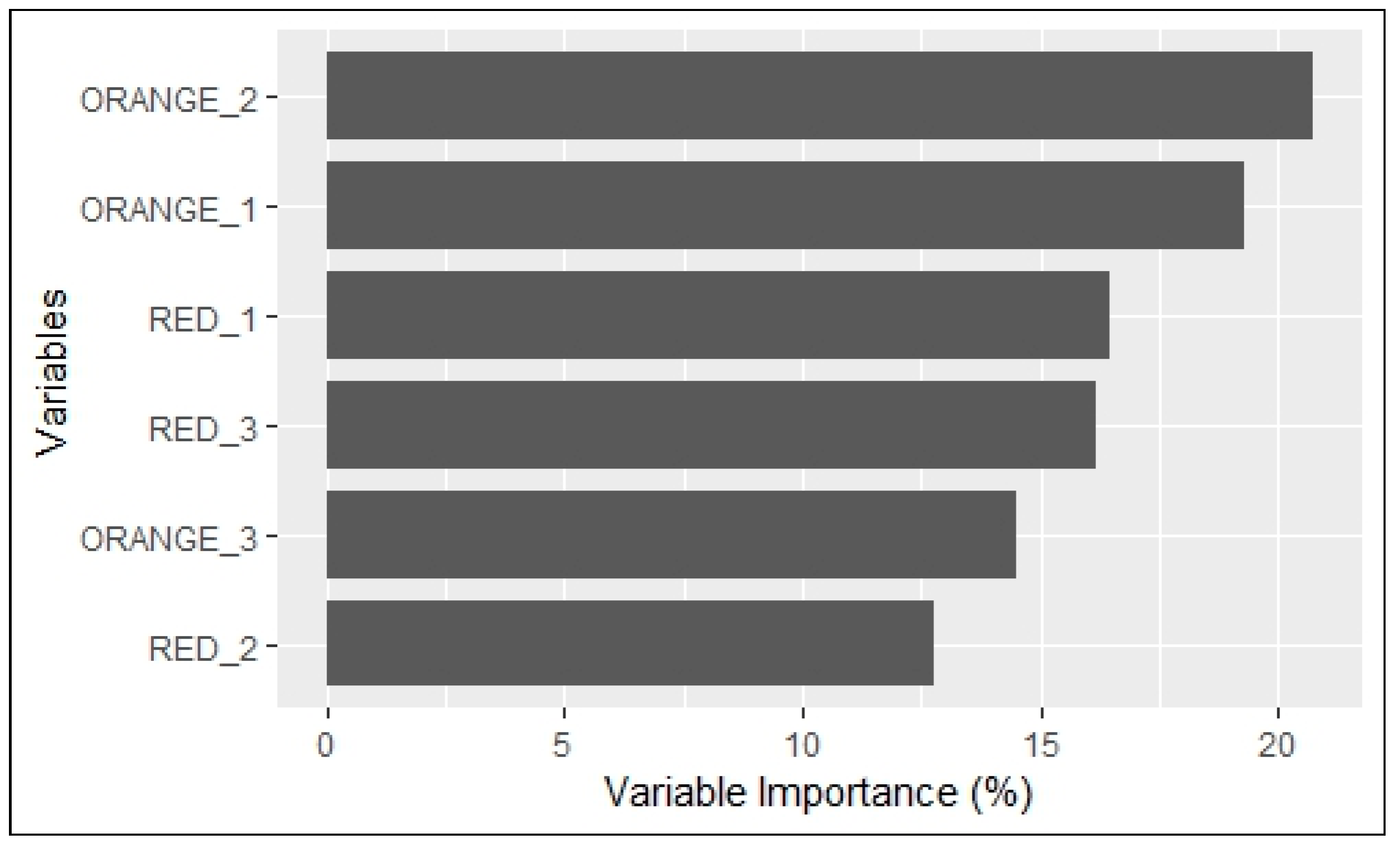Sustainability 15 03466 g014