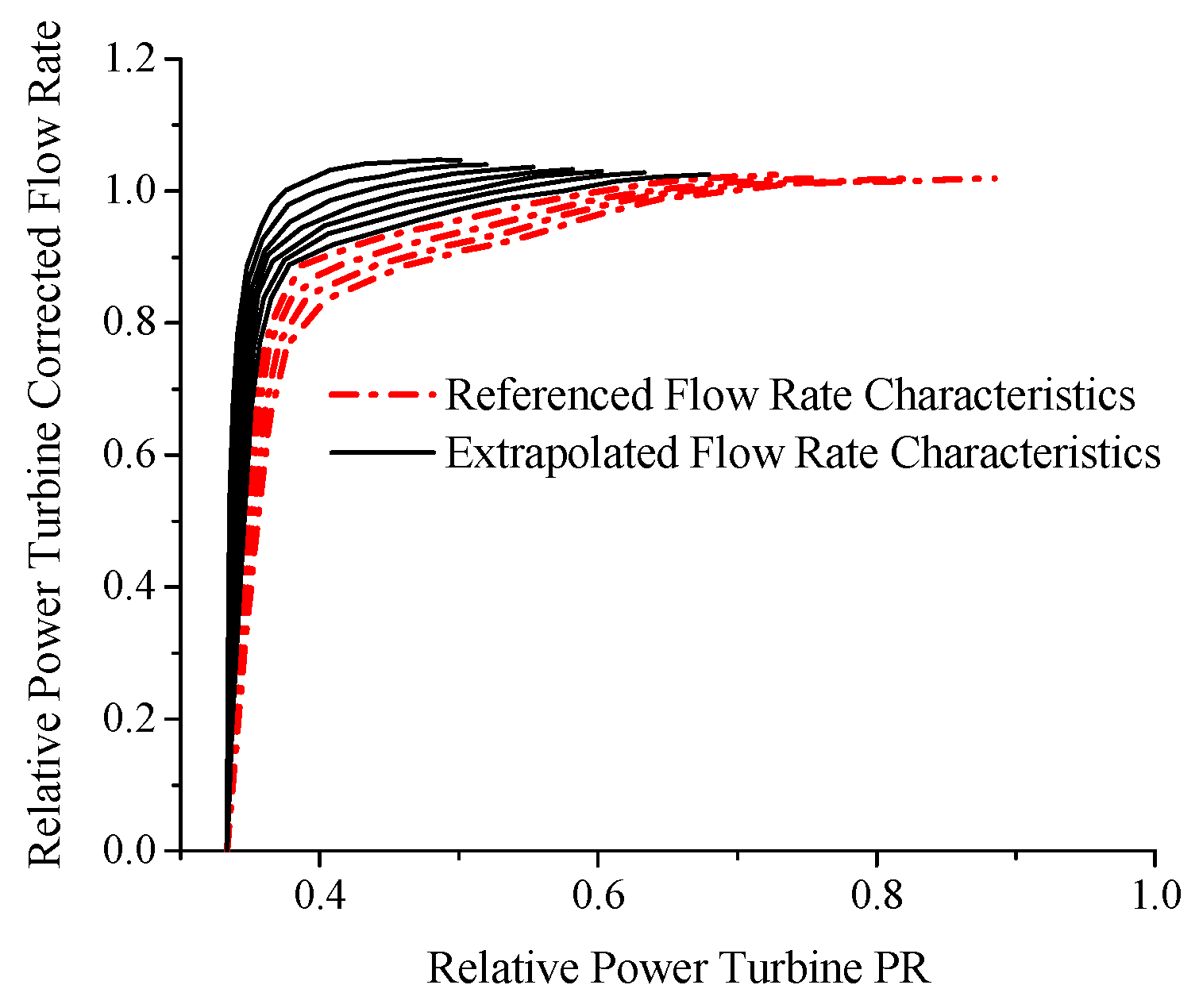 Sustainability 15 03468 g004 550
