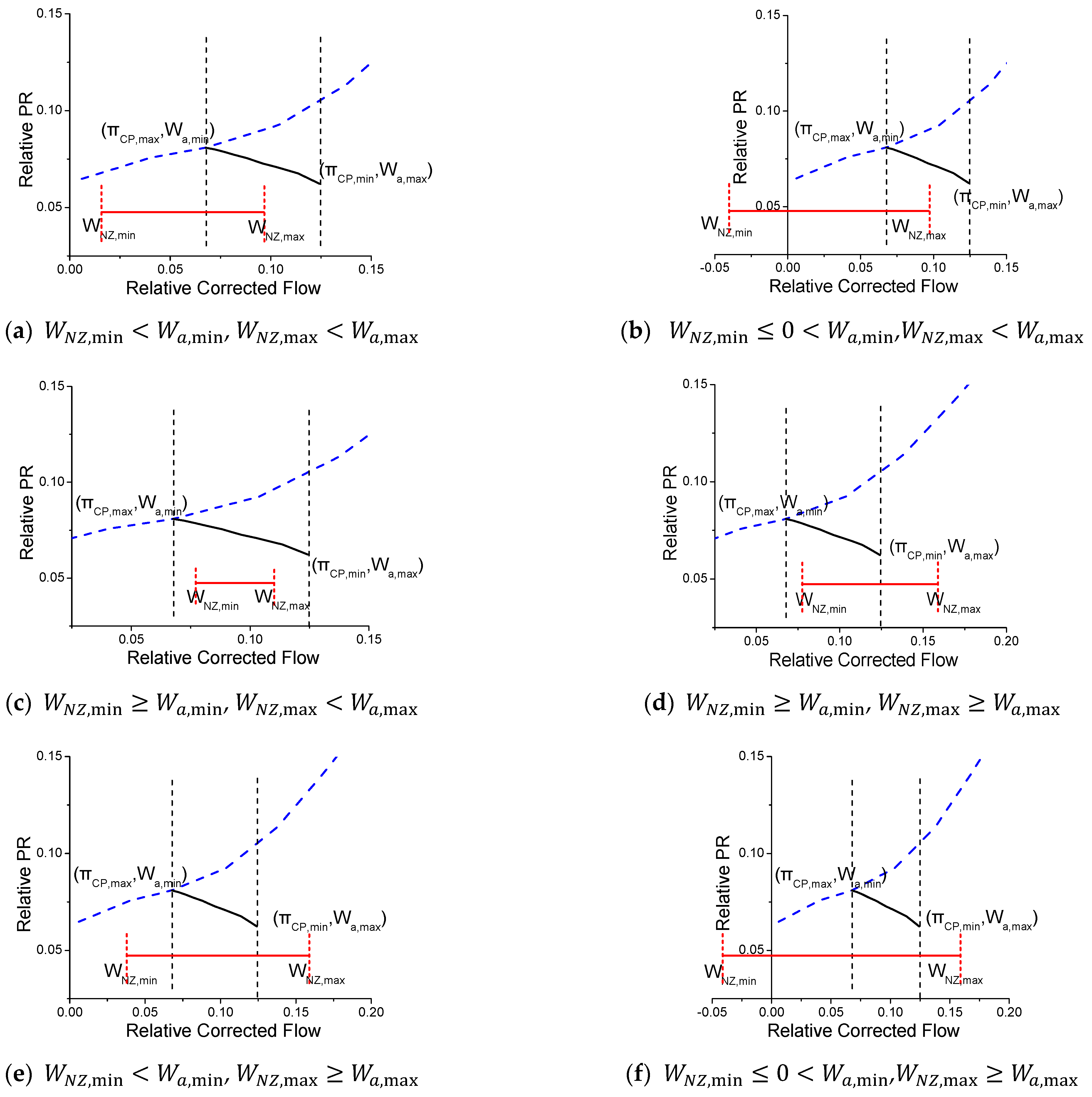 Sustainability 15 03468 g008 550