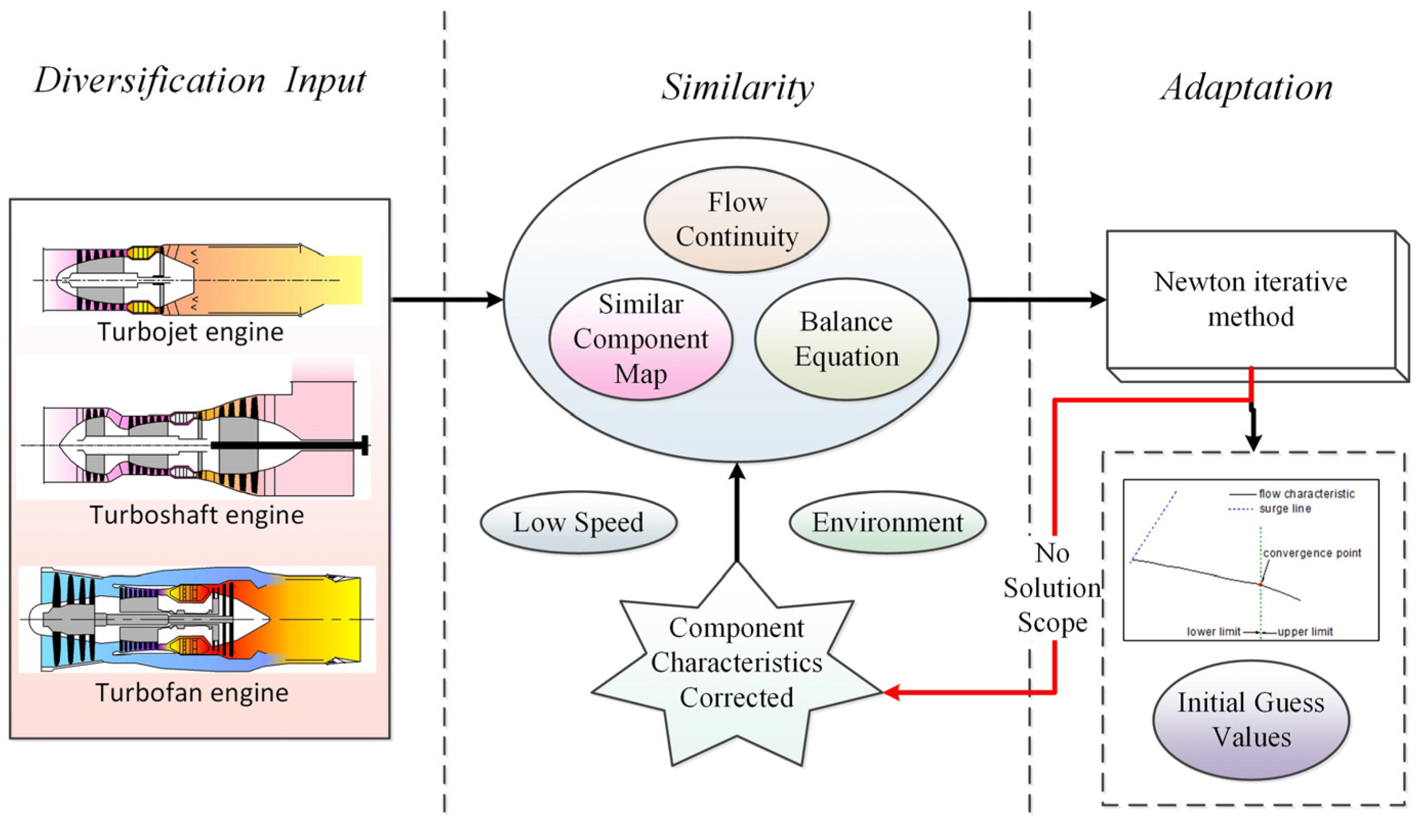 Sustainability 15 03468 g010 550