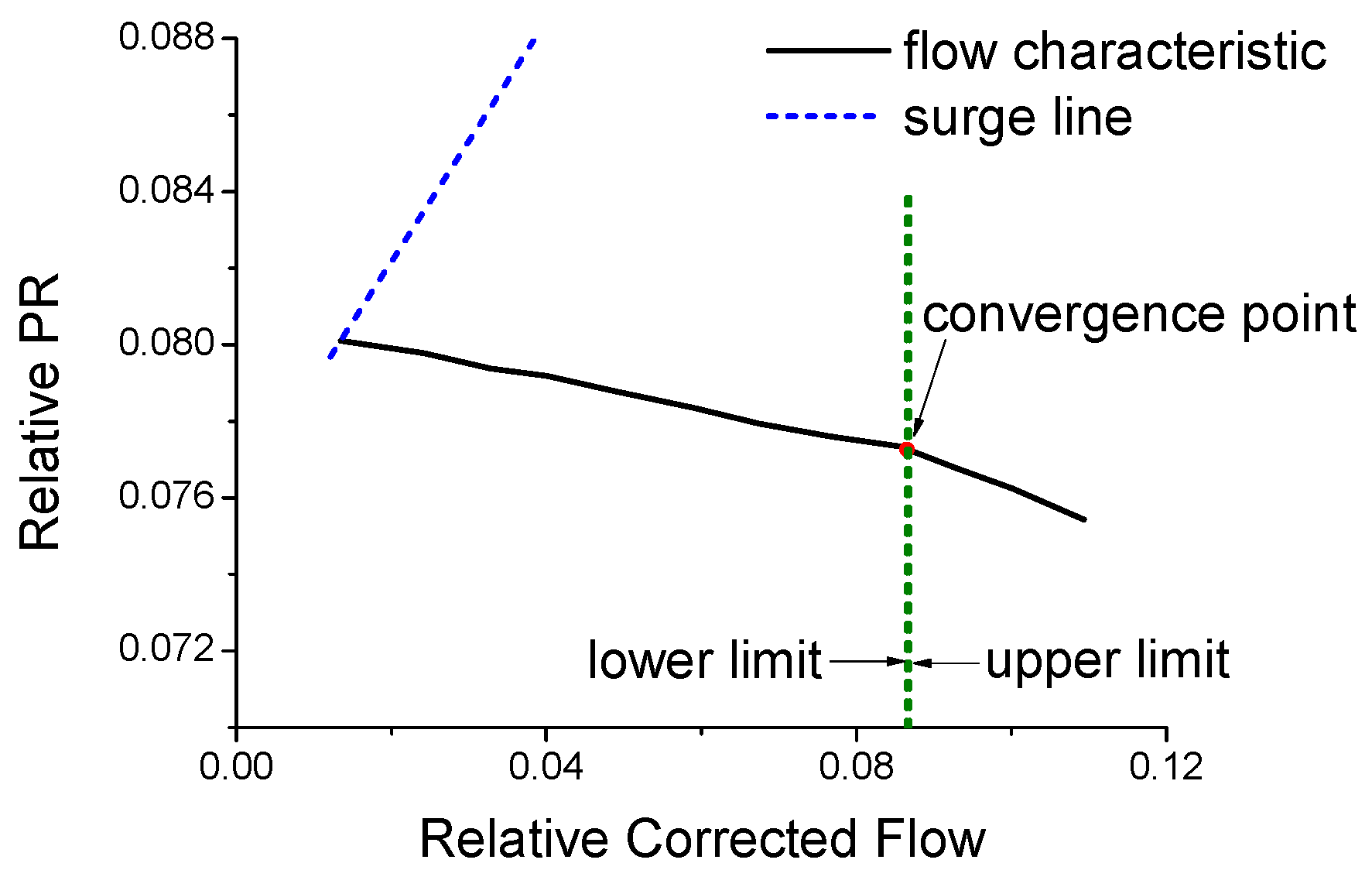 Sustainability 15 03468 g020 550