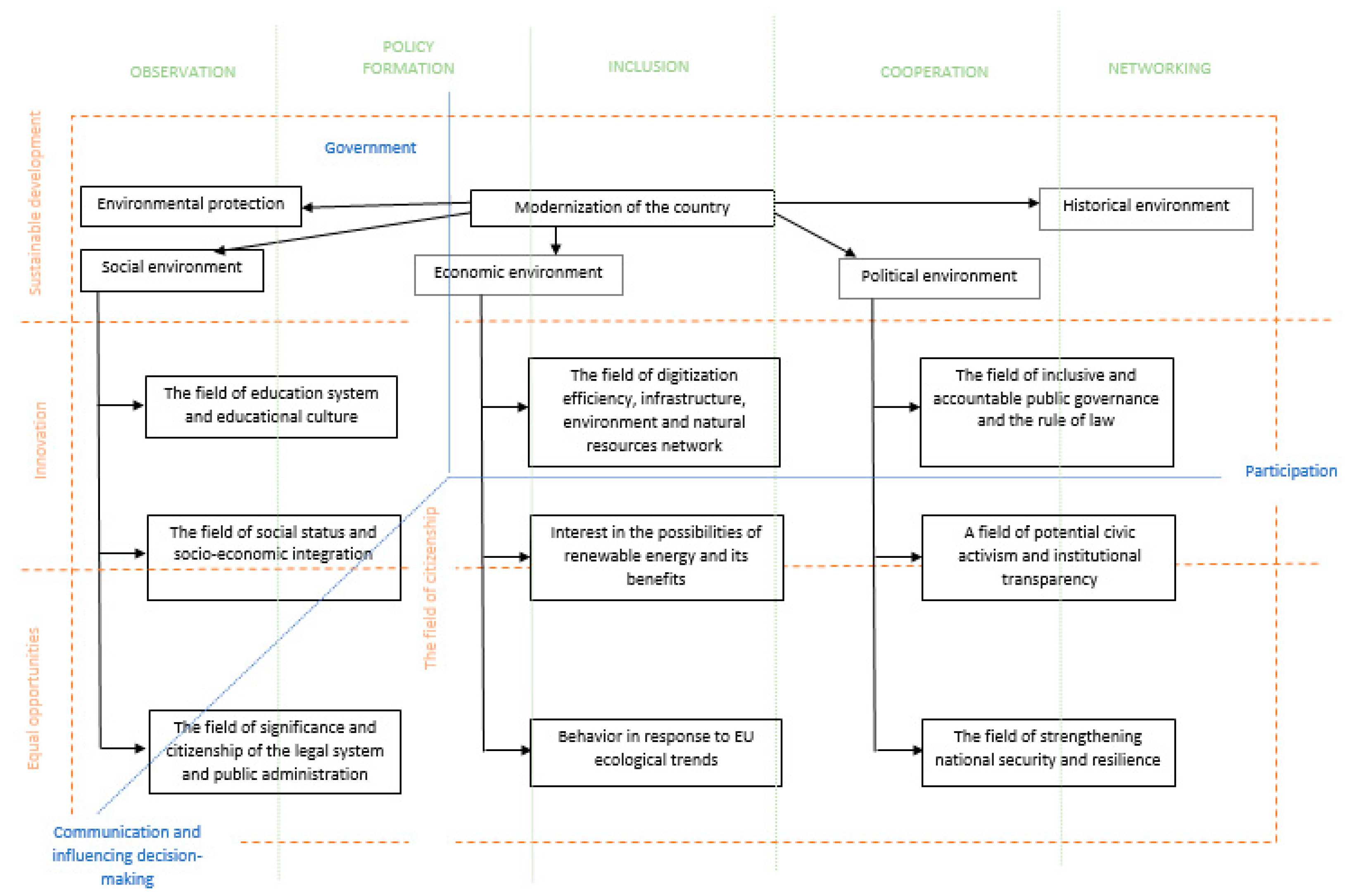 Sustainability Free Full Text A Theoretical Model Of The sustainability-free-full-text-a-theoretical-model-of-the