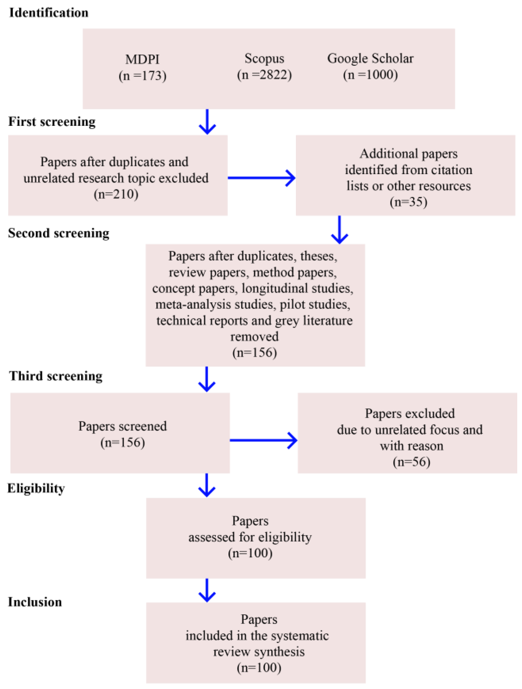 Sustainability 15 03474 g001
