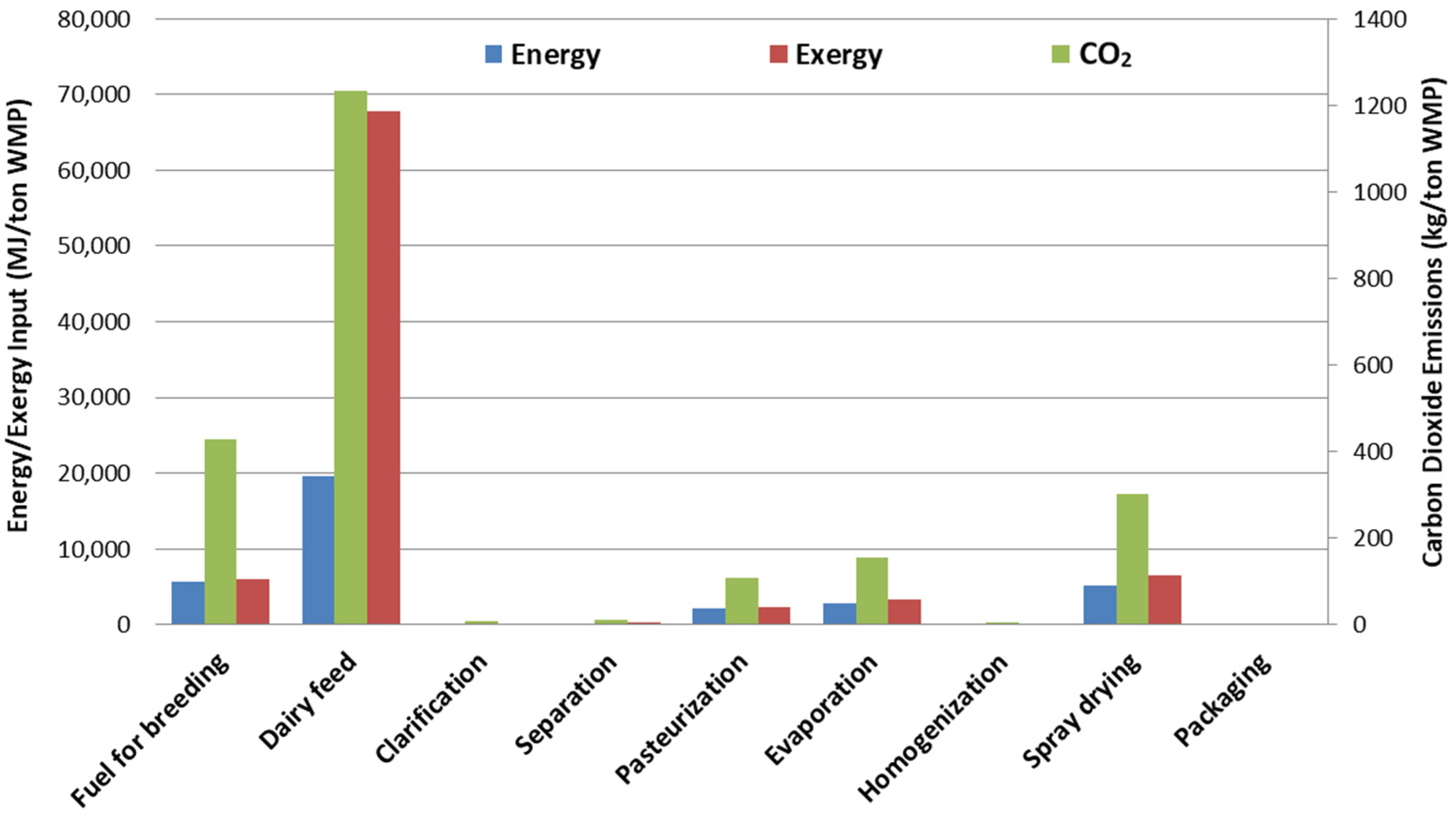 Sustainability 15 03475 g003