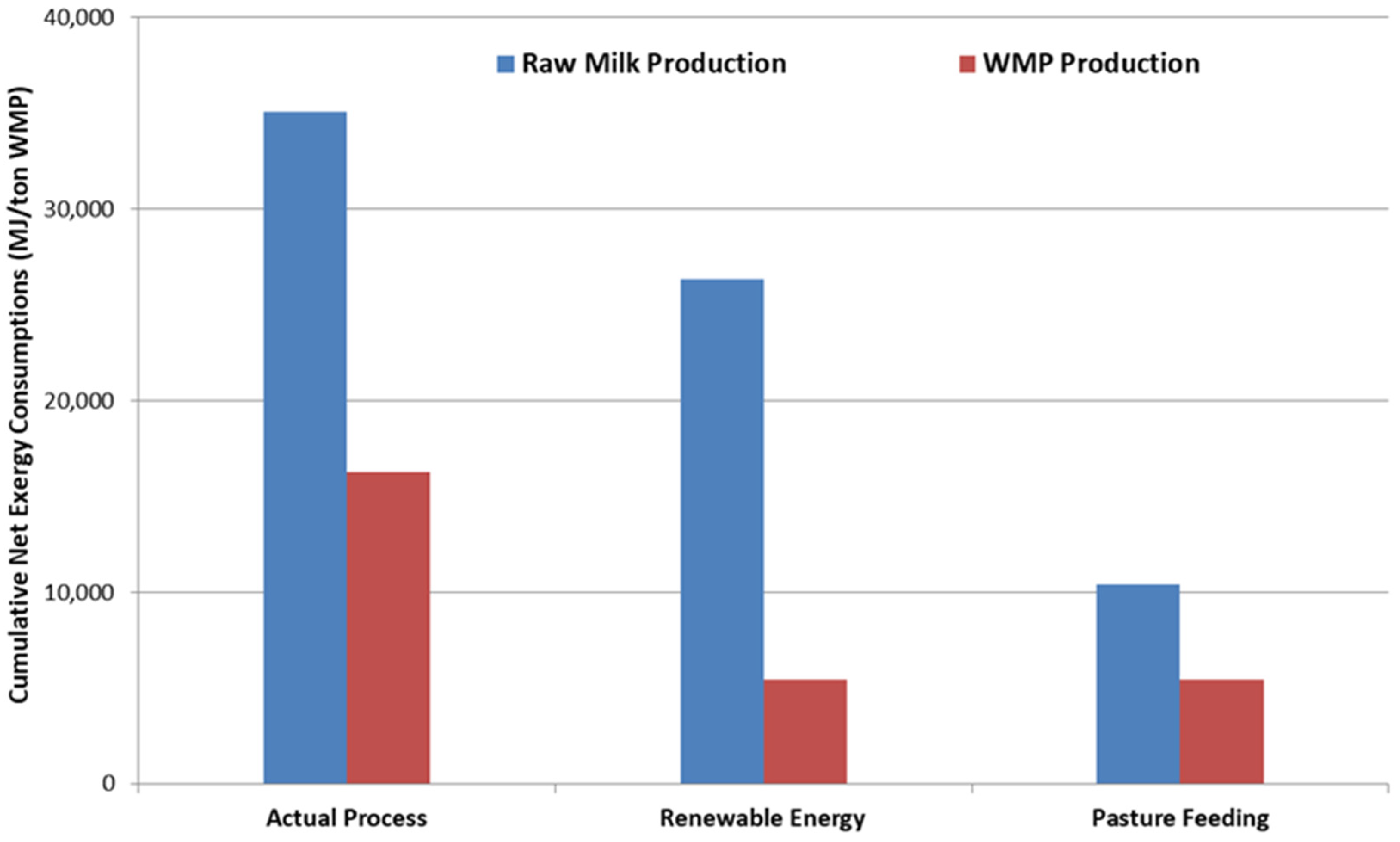 Sustainability 15 03475 g005