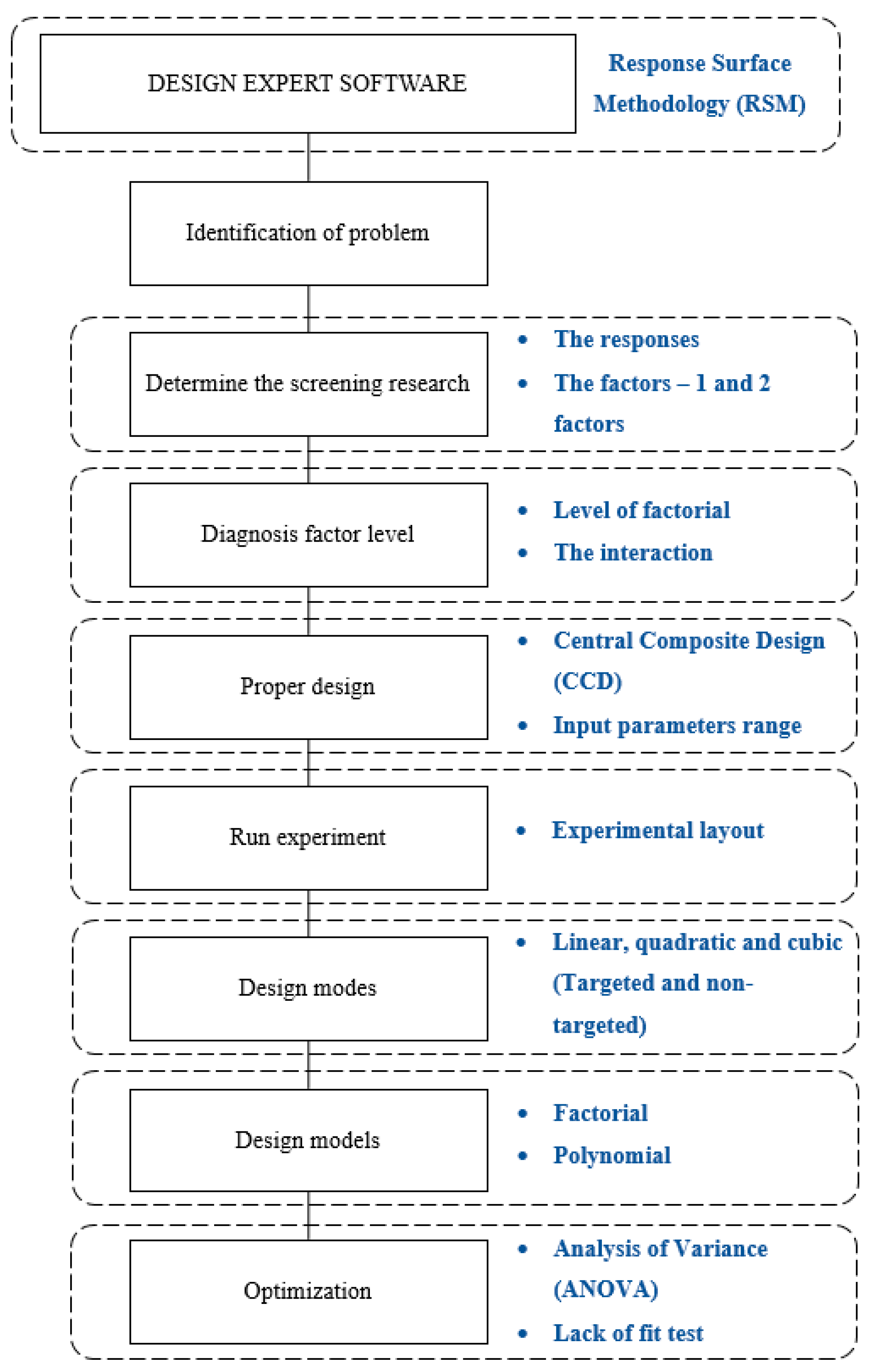 Sustainability 15 03476 g005 Sustainability 15 03476 g005