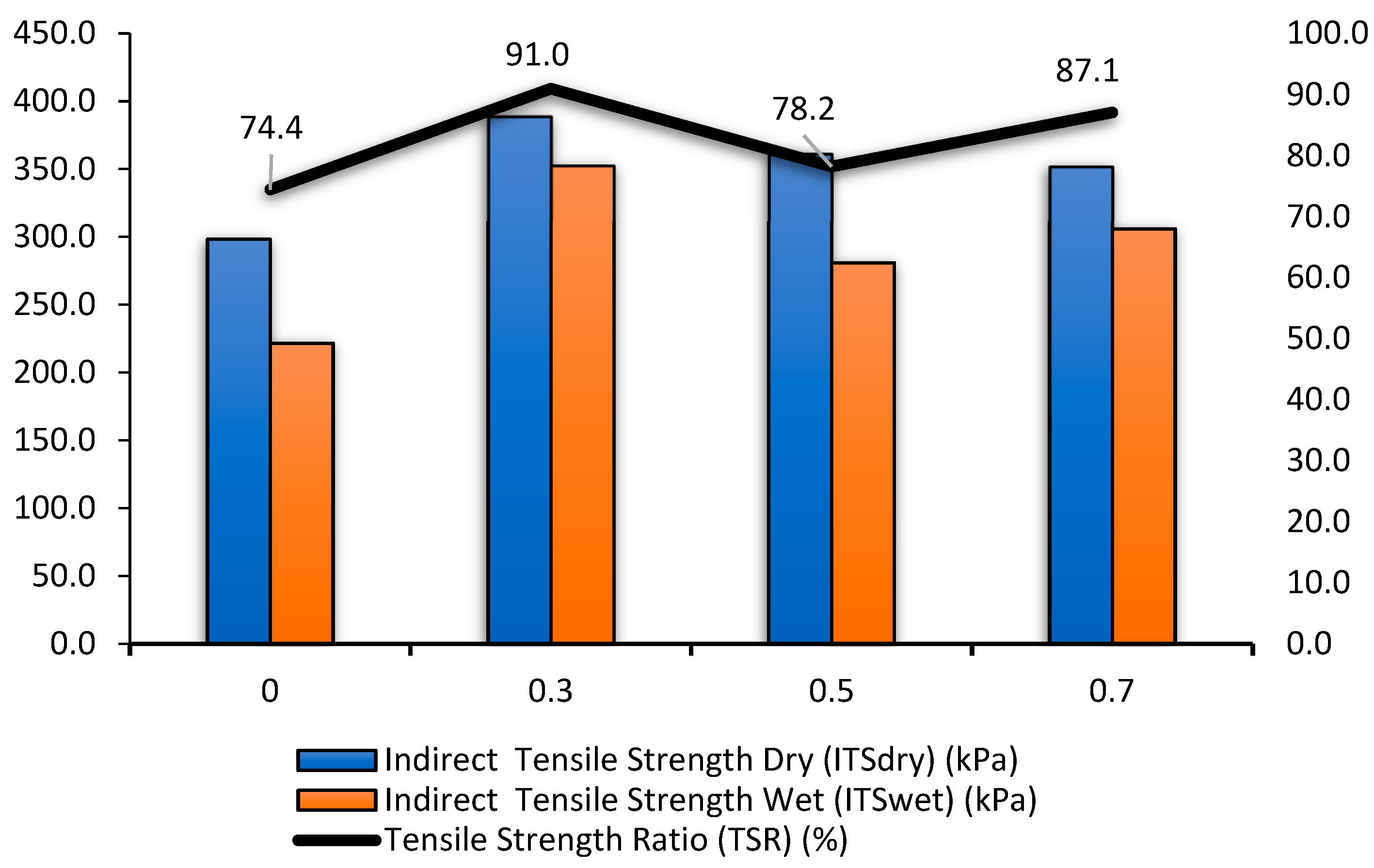 Sustainability 15 03476 g009 Sustainability 15 03476 g009