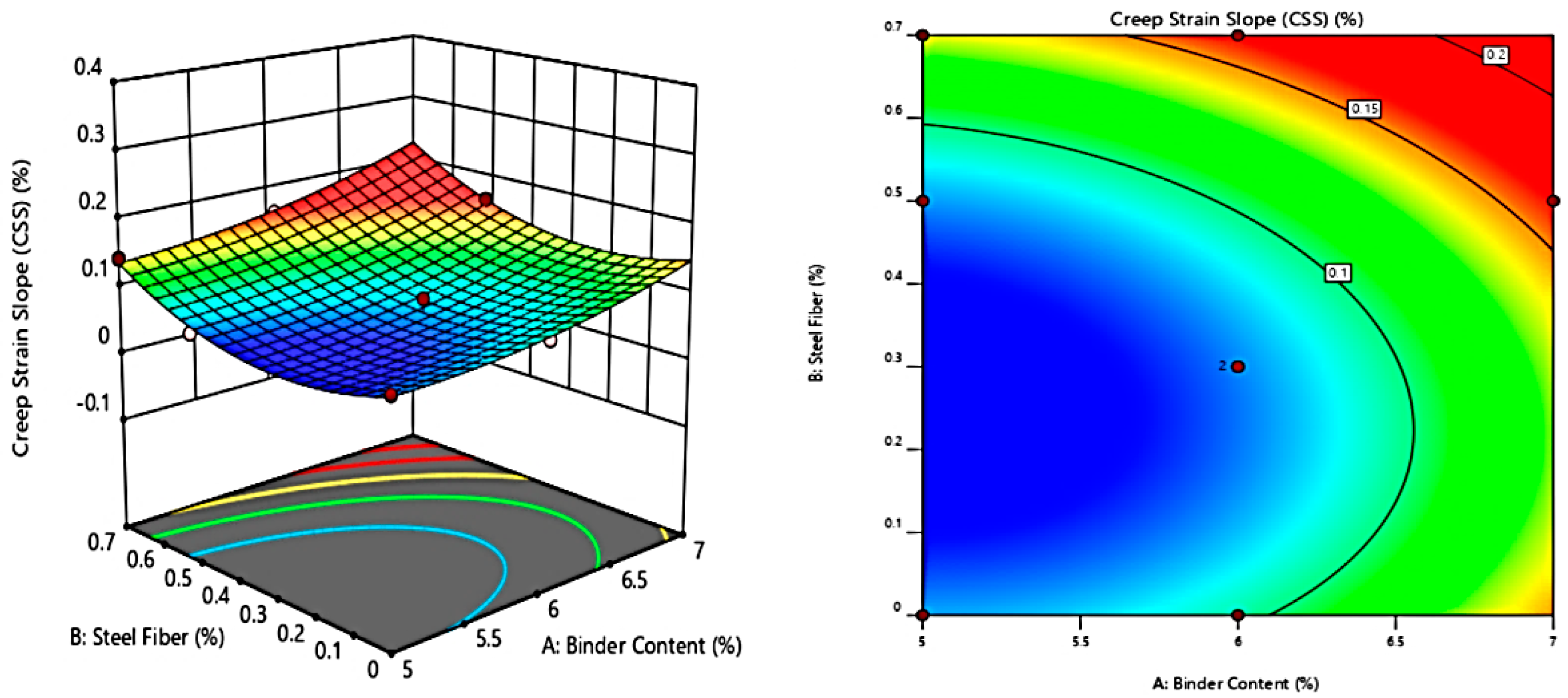 Sustainability 15 03476 g010 Sustainability 15 03476 g010
