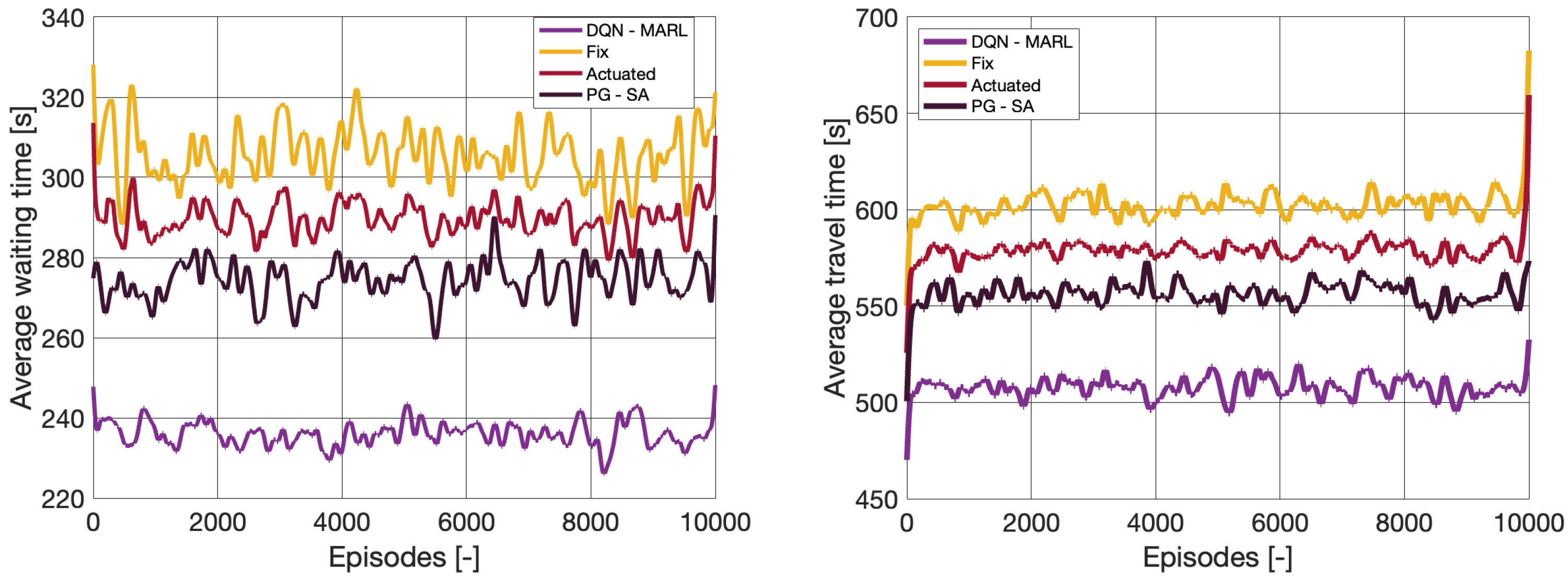 Sustainability 15 03479 g004