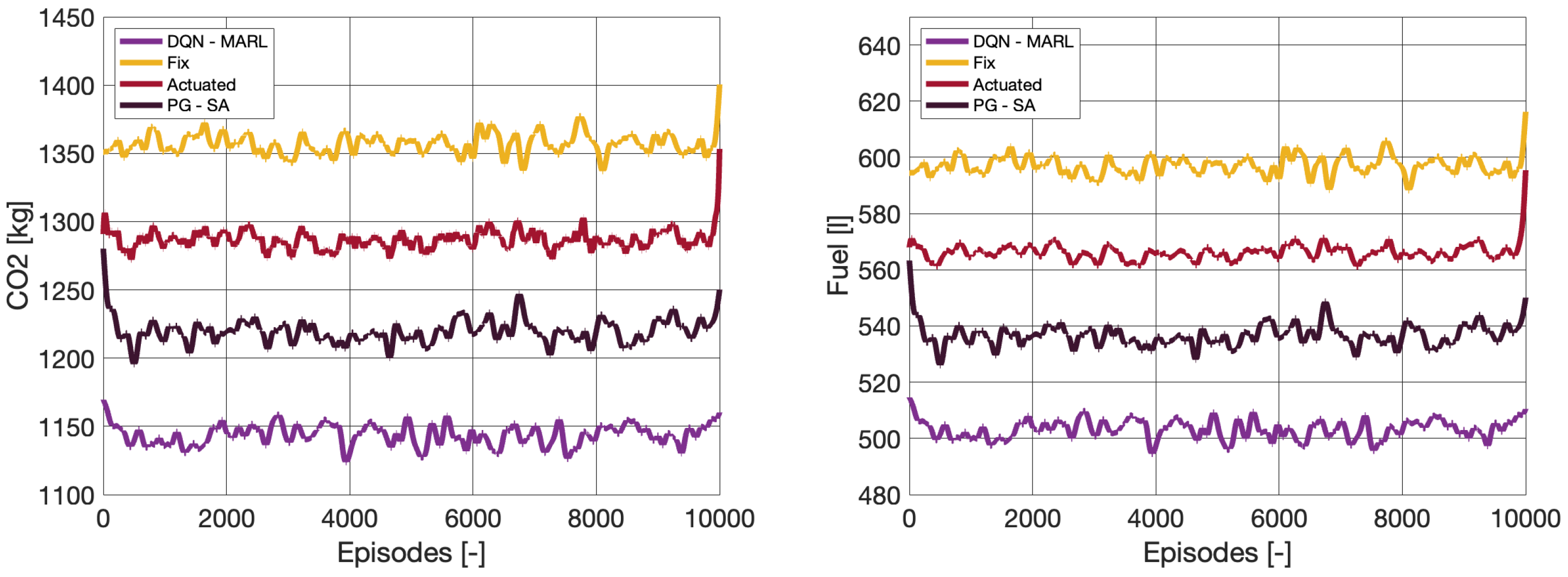 Sustainability 15 03479 g005