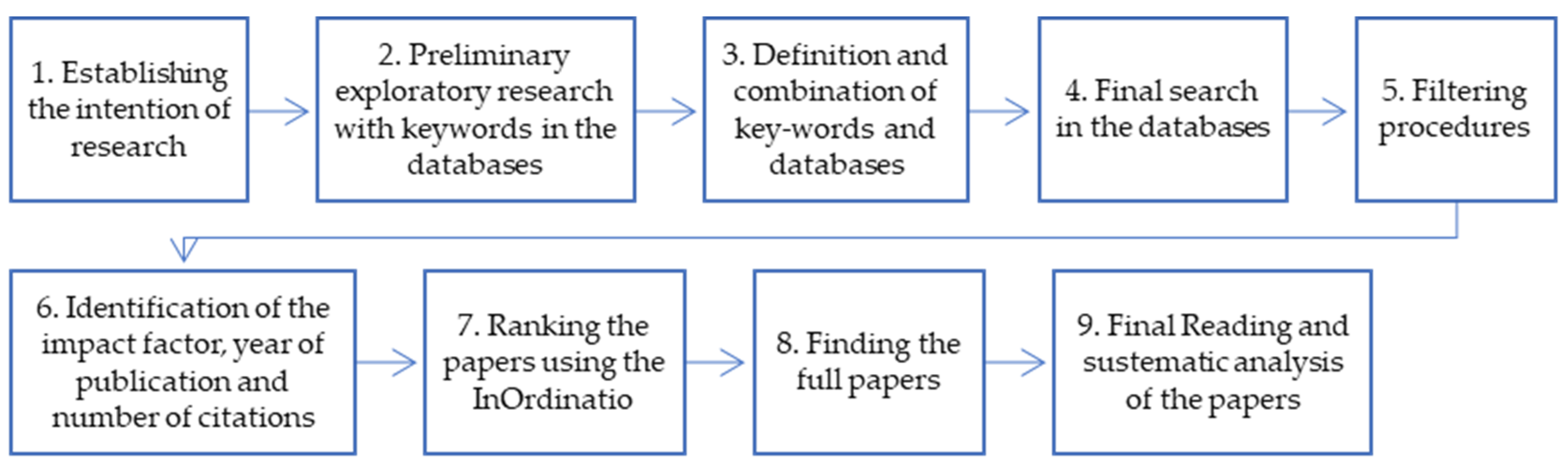 Sustainability 15 03480 g001