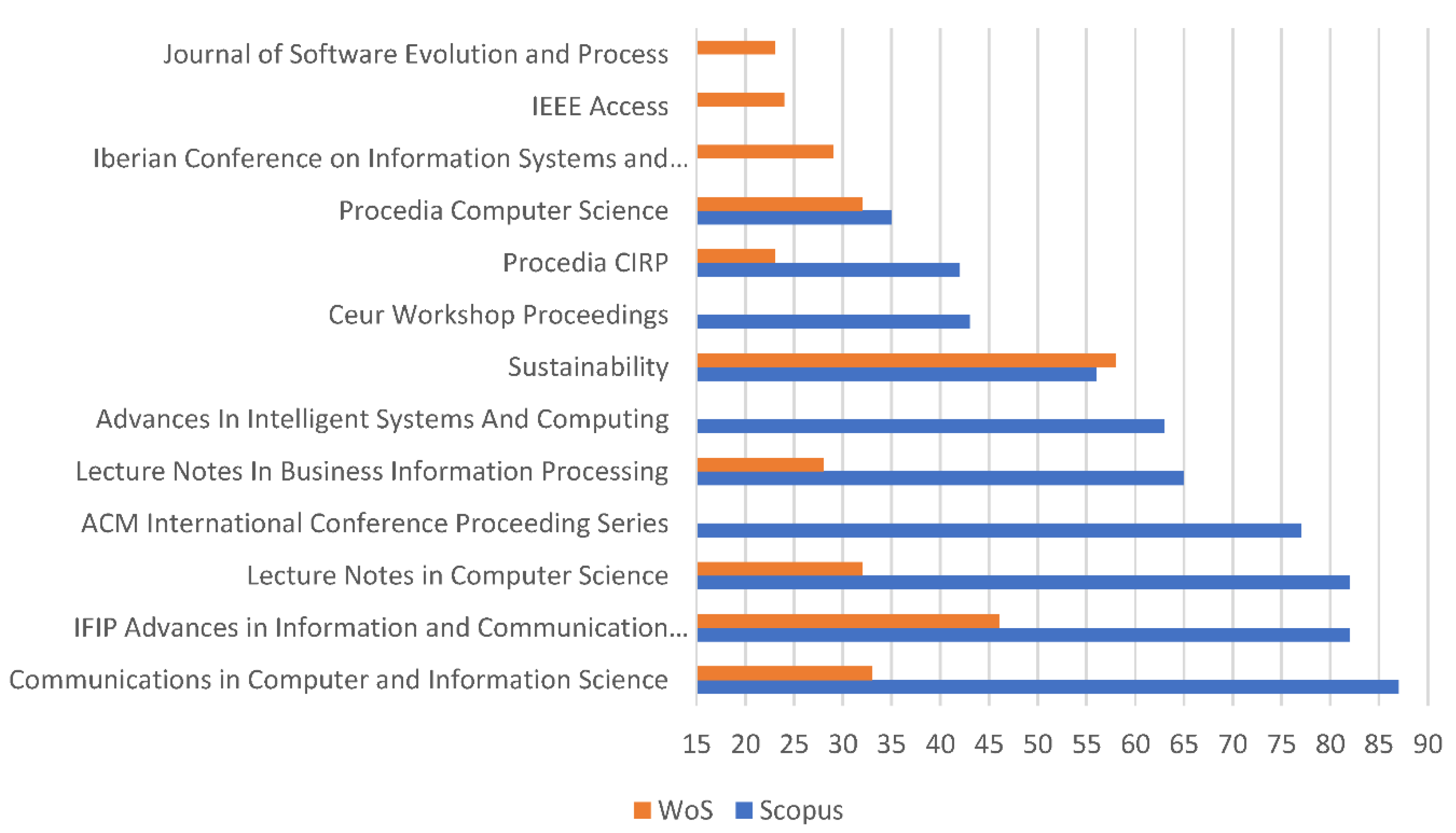 Sustainability 15 03480 g005