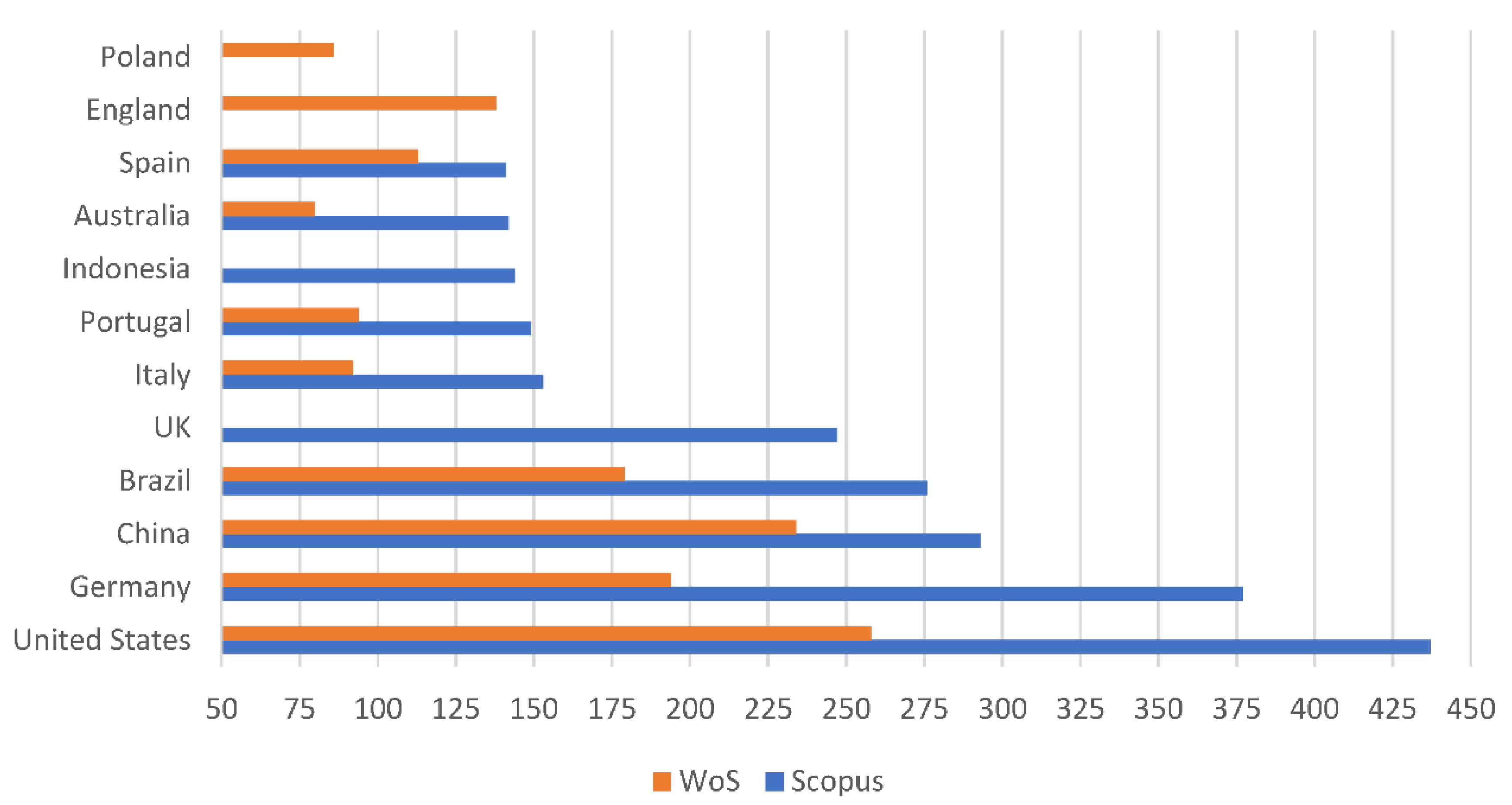 Sustainability 15 03480 g007
