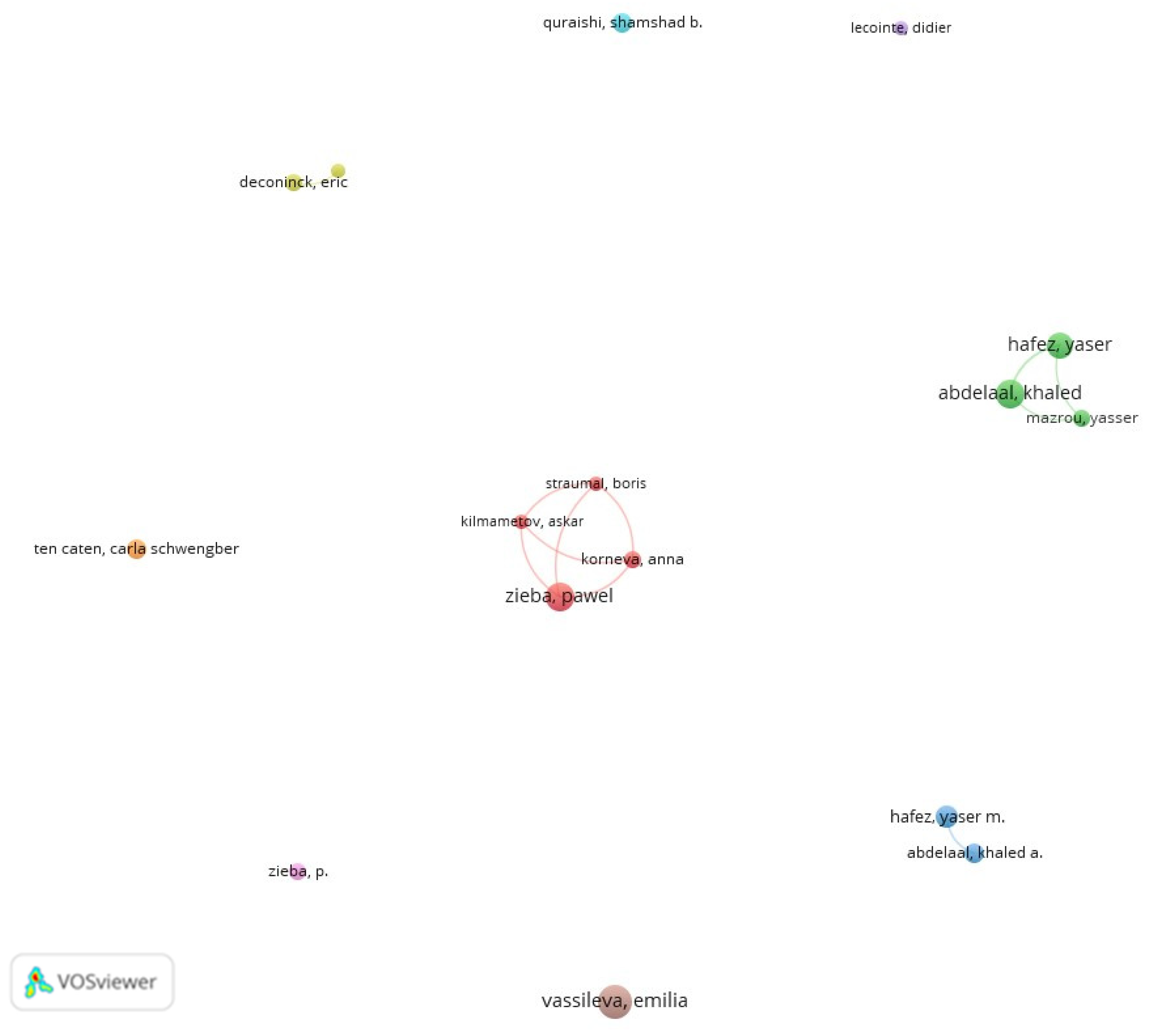 Sustainability 15 03480 g008