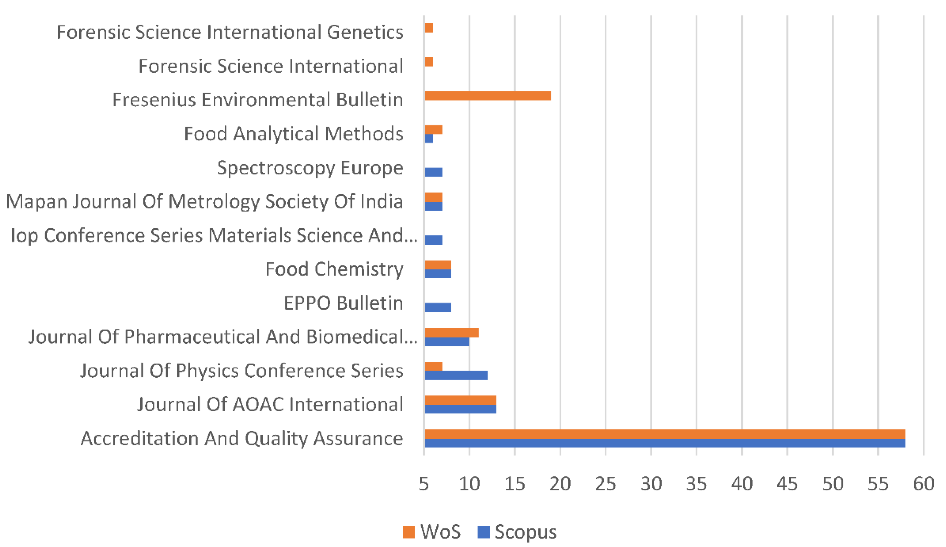Sustainability 15 03480 g010