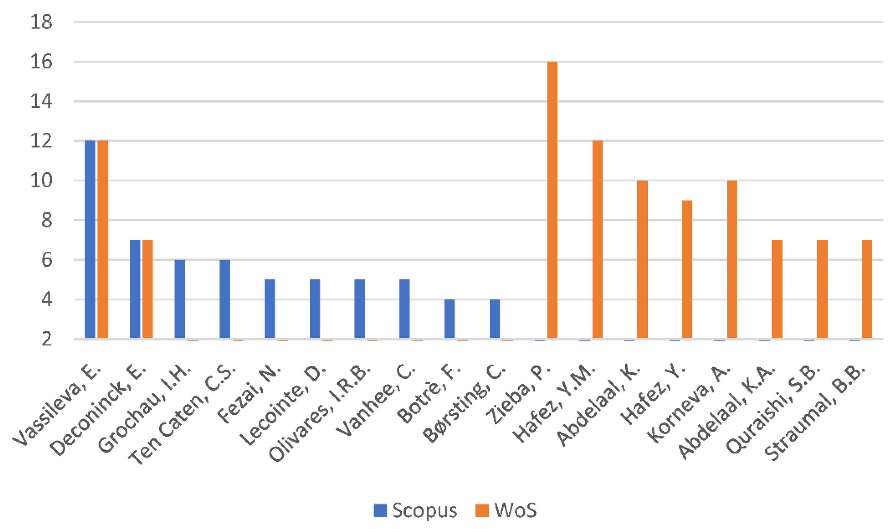 Sustainability 15 03480 g011