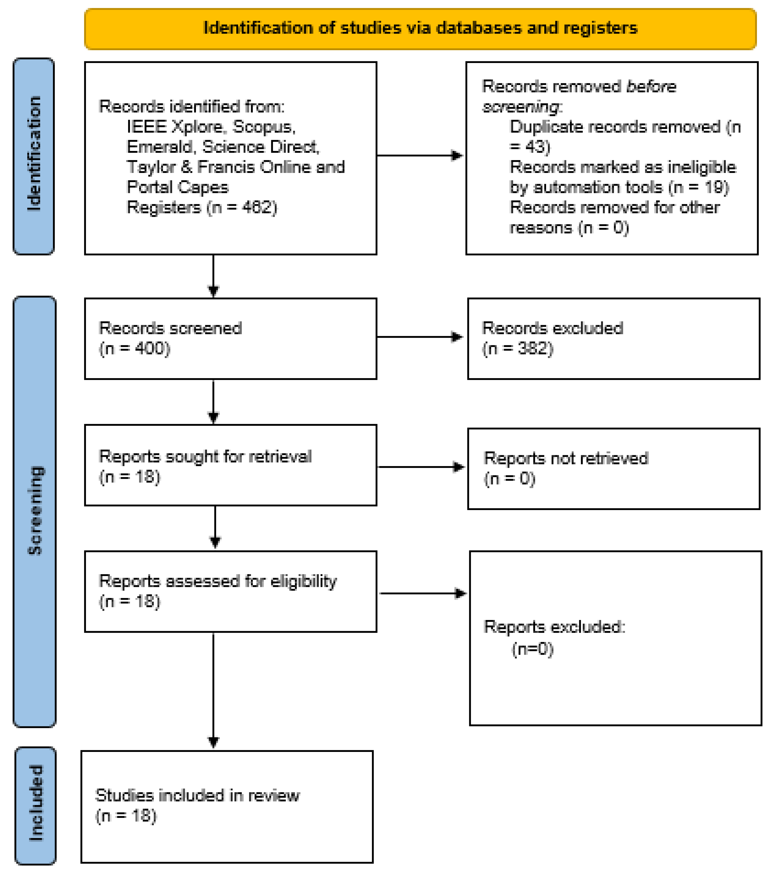 Sustainability 15 03480 g013