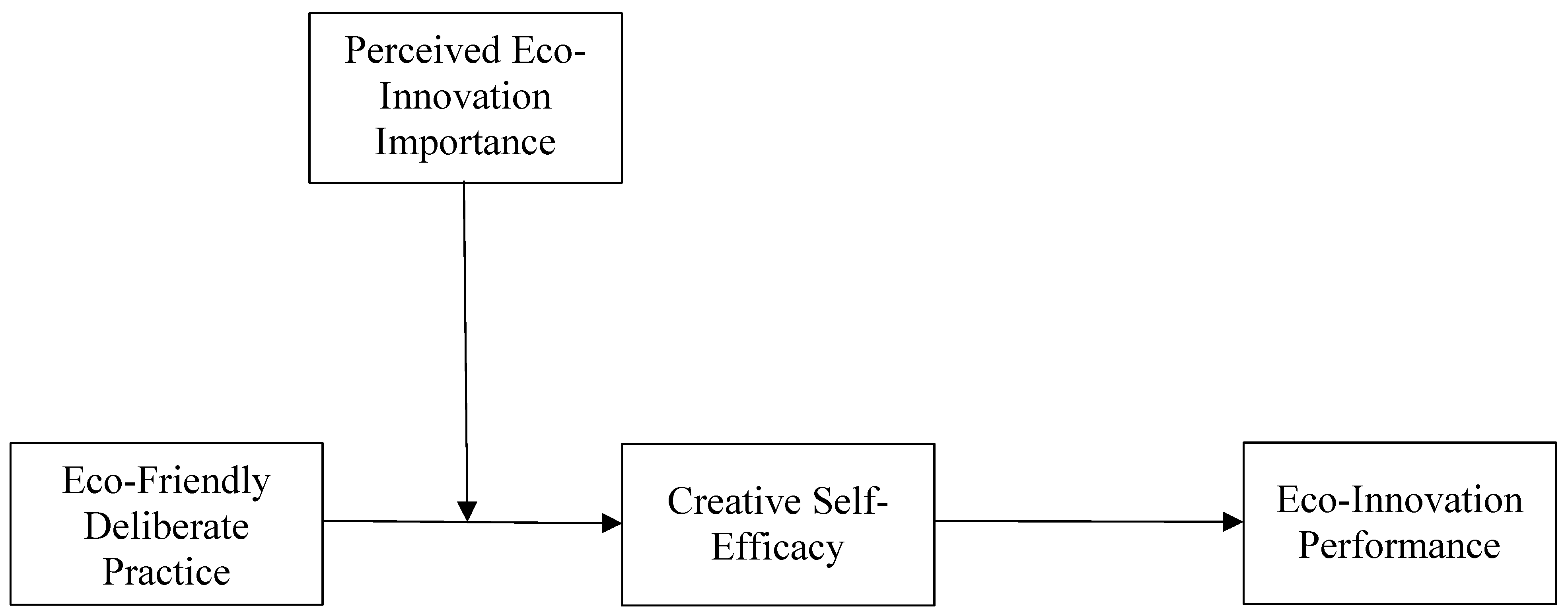 Sustainability 15 03481 g001