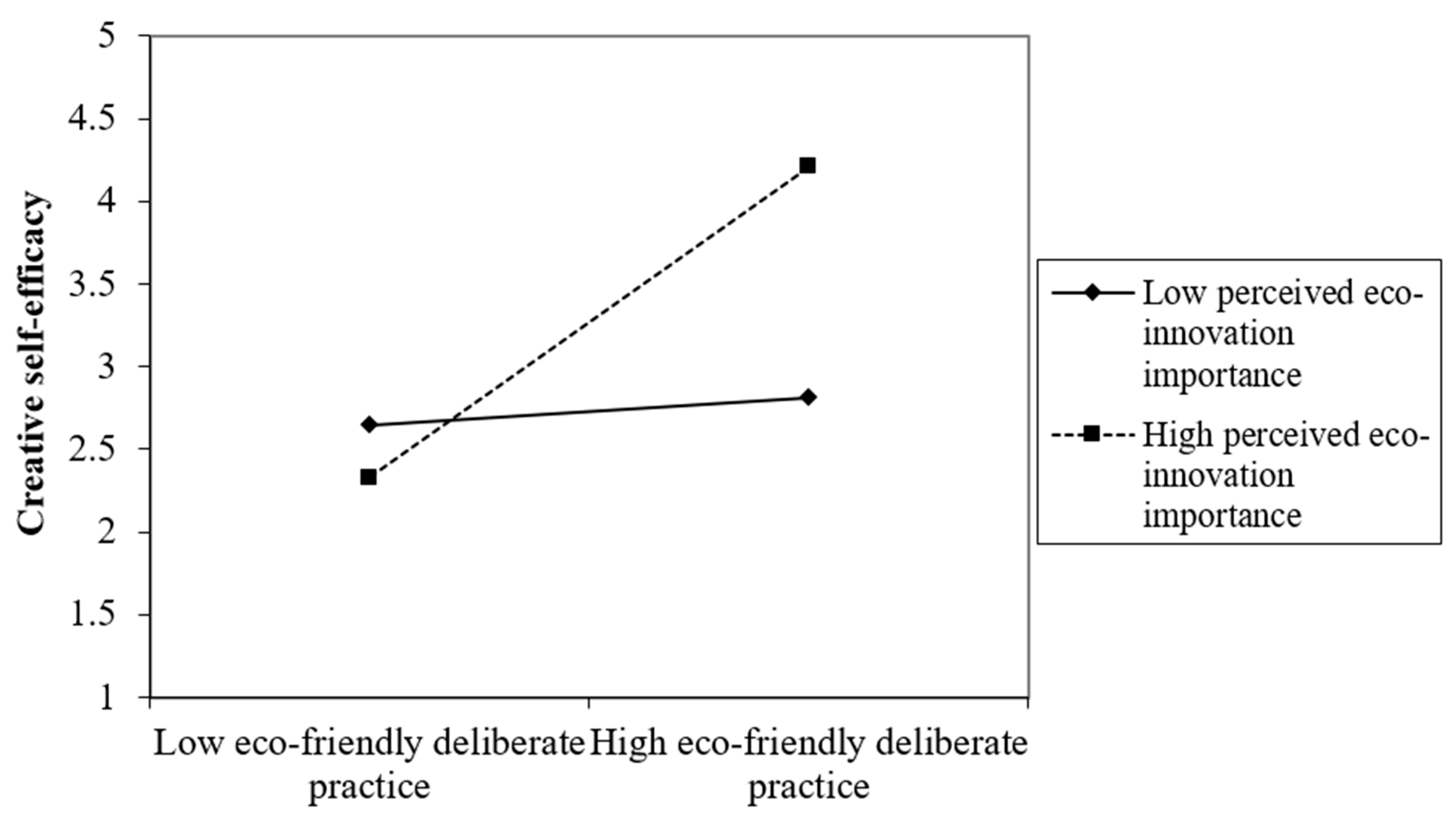 Sustainability 15 03481 g002