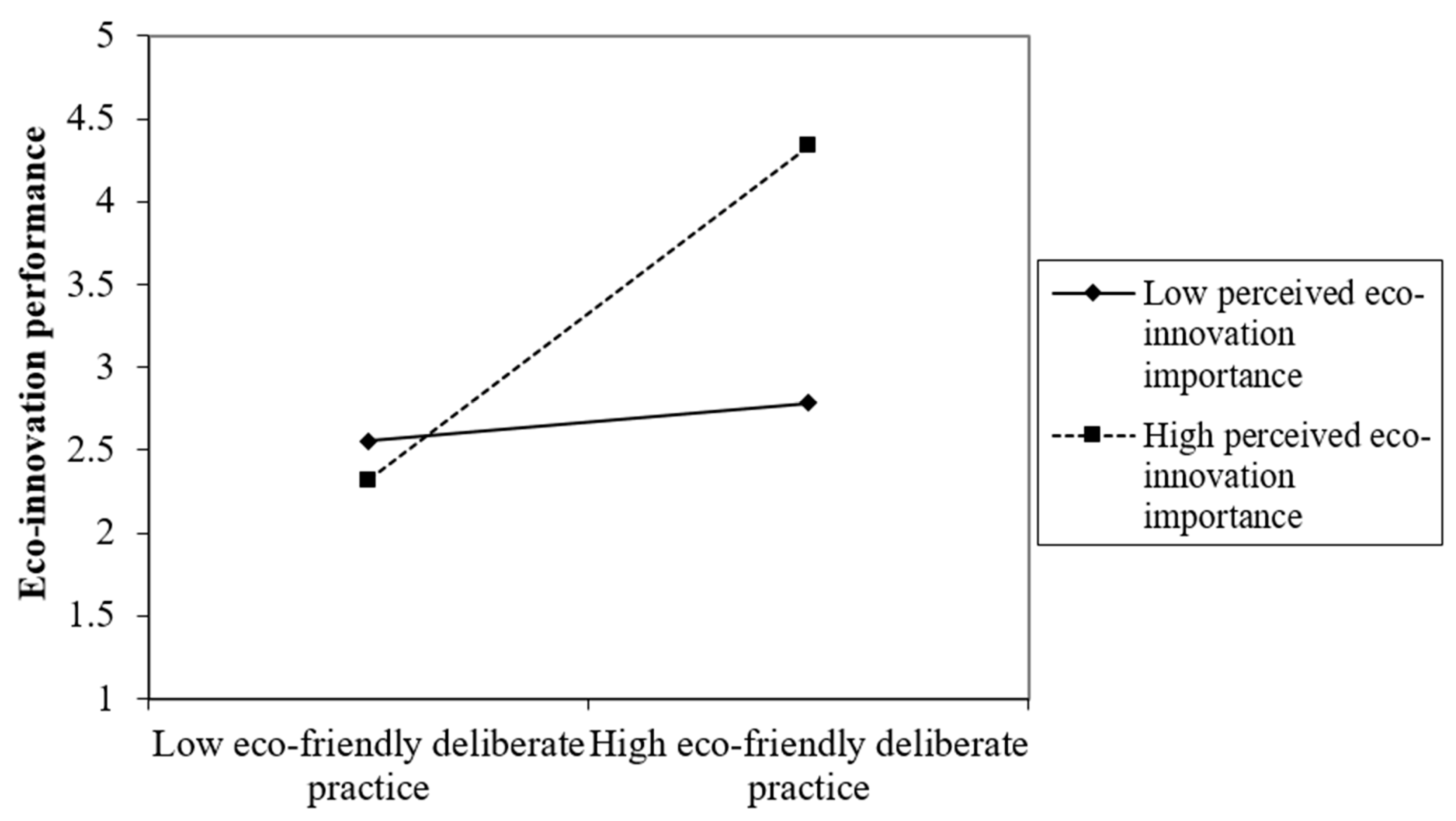 Sustainability 15 03481 g003