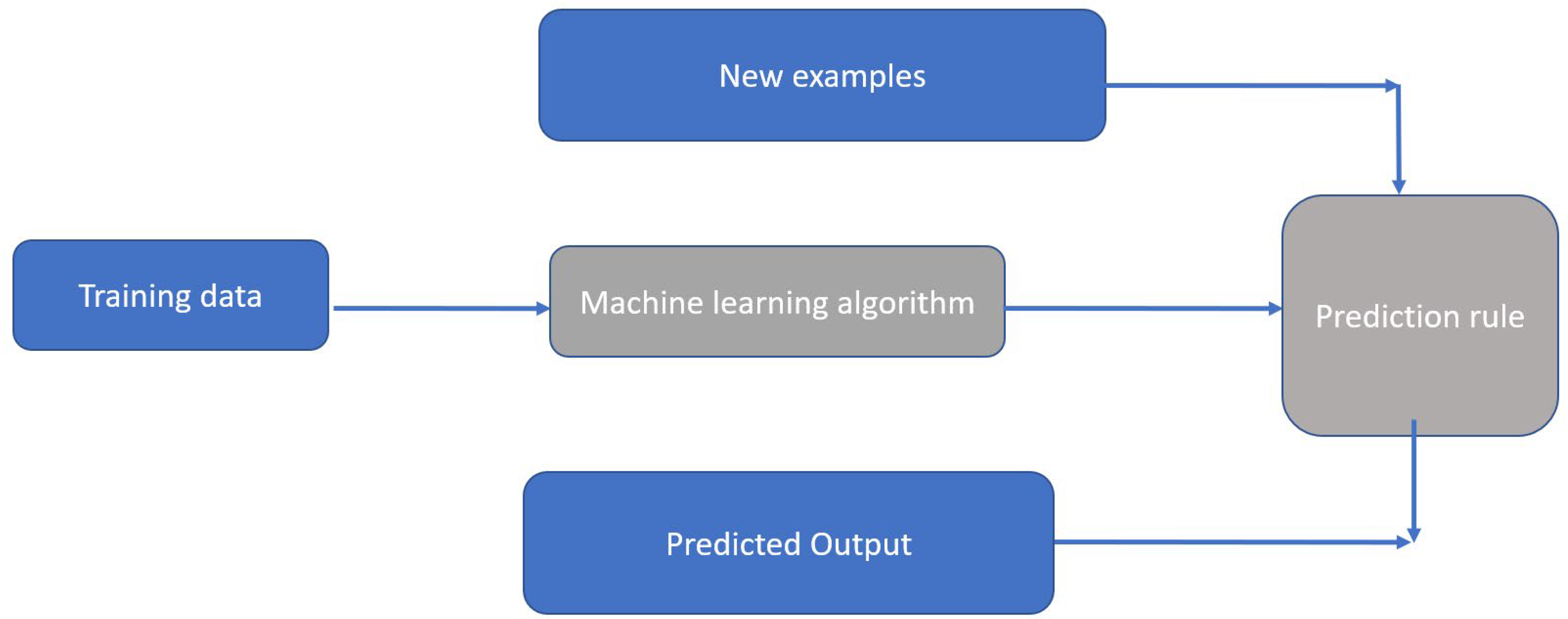 Sustainability 15 03482 g004