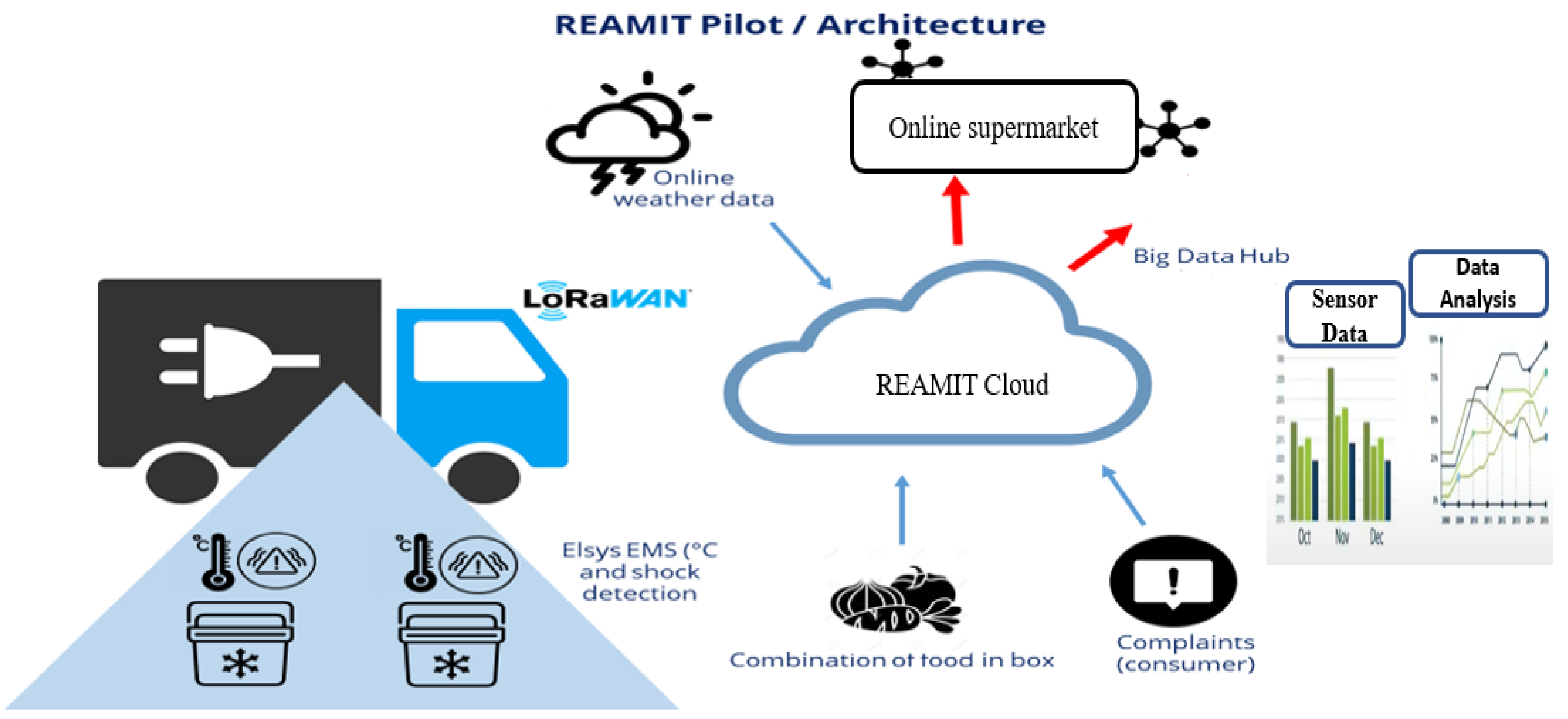 Sustainability 15 03482 g005